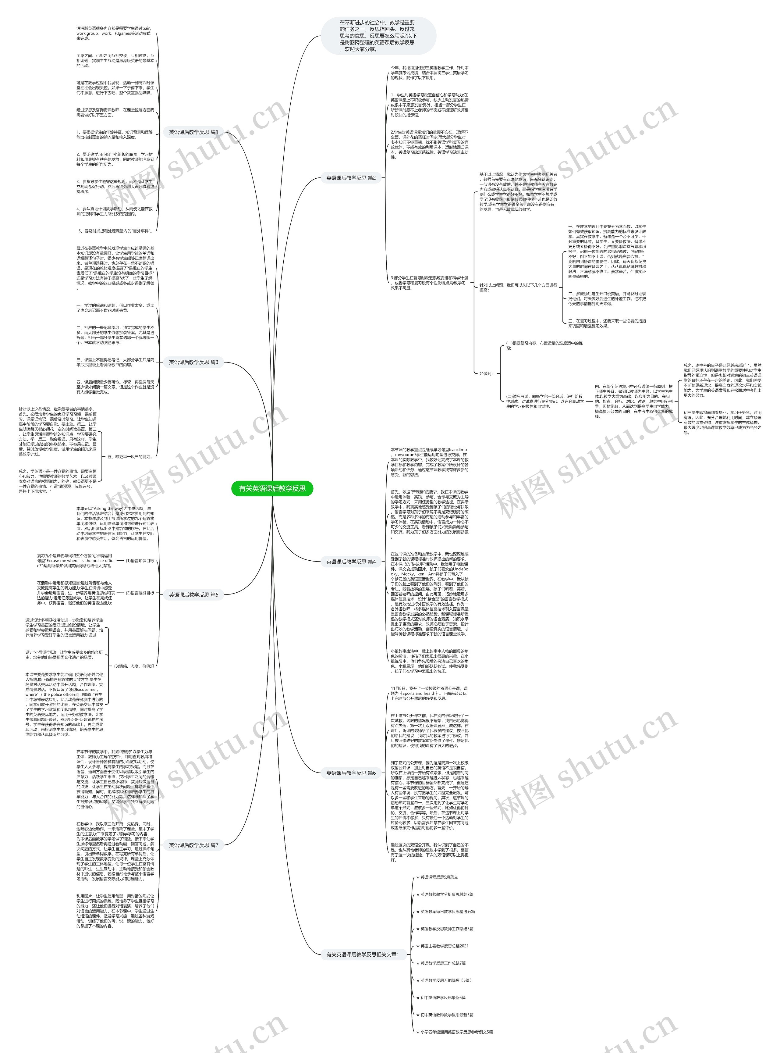 有关英语课后教学反思思维导图