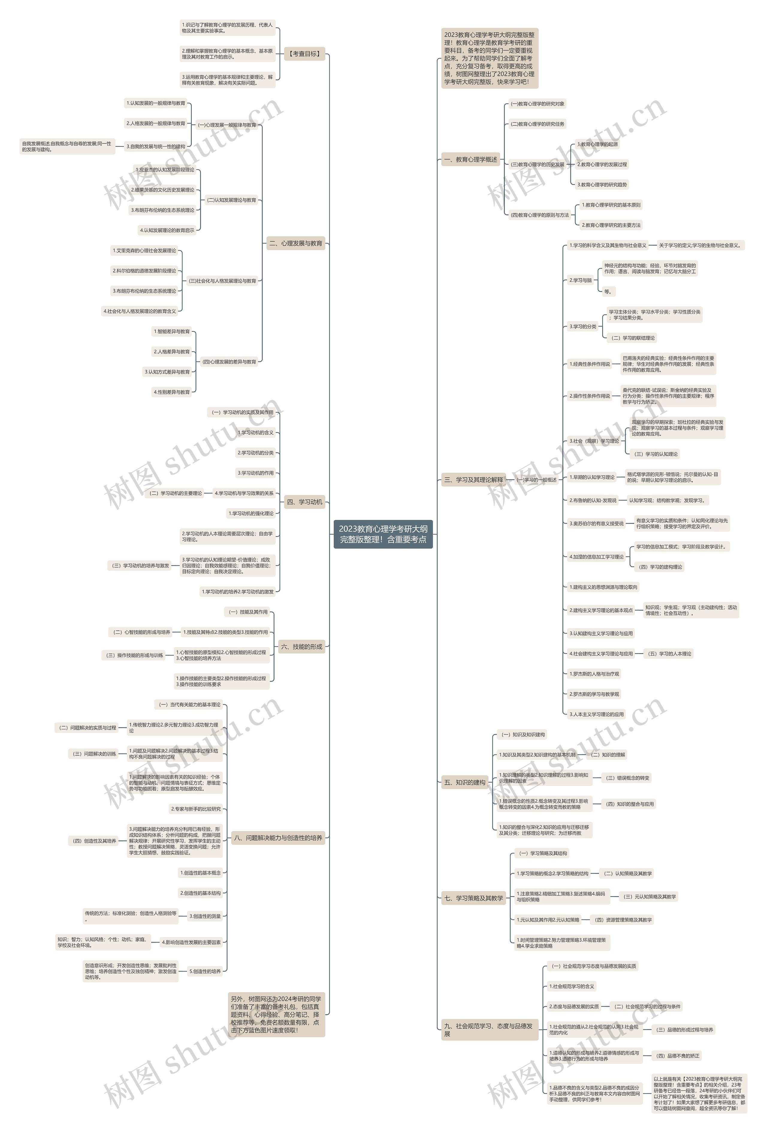 2023教育心理学考研大纲完整版整理！含重要考点思维导图