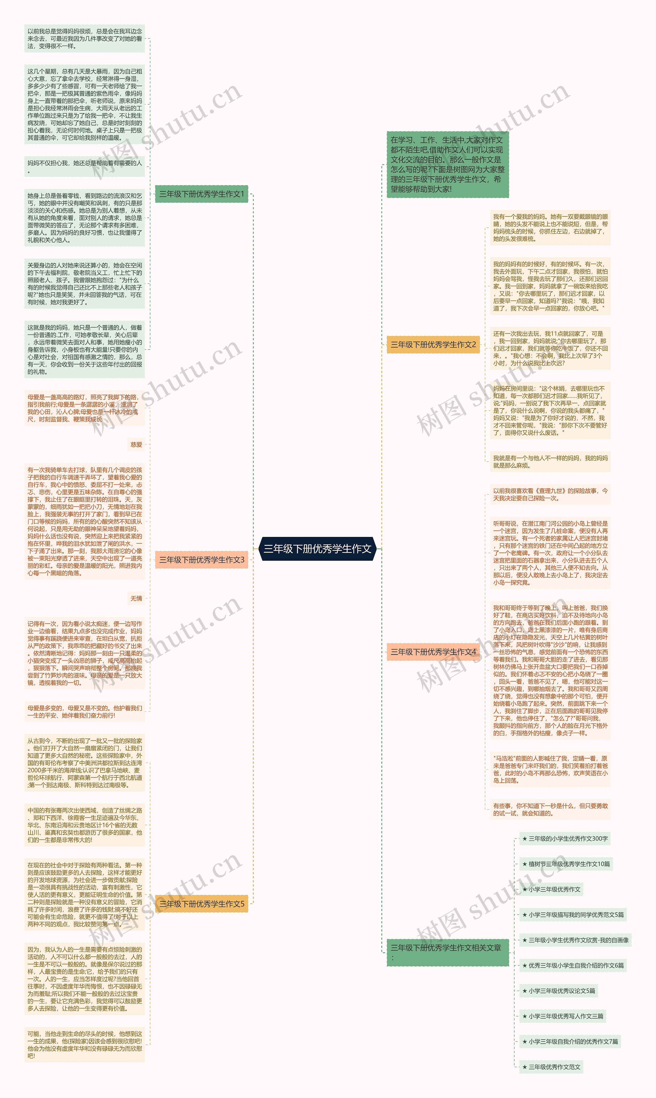 三年级下册优秀学生作文思维导图