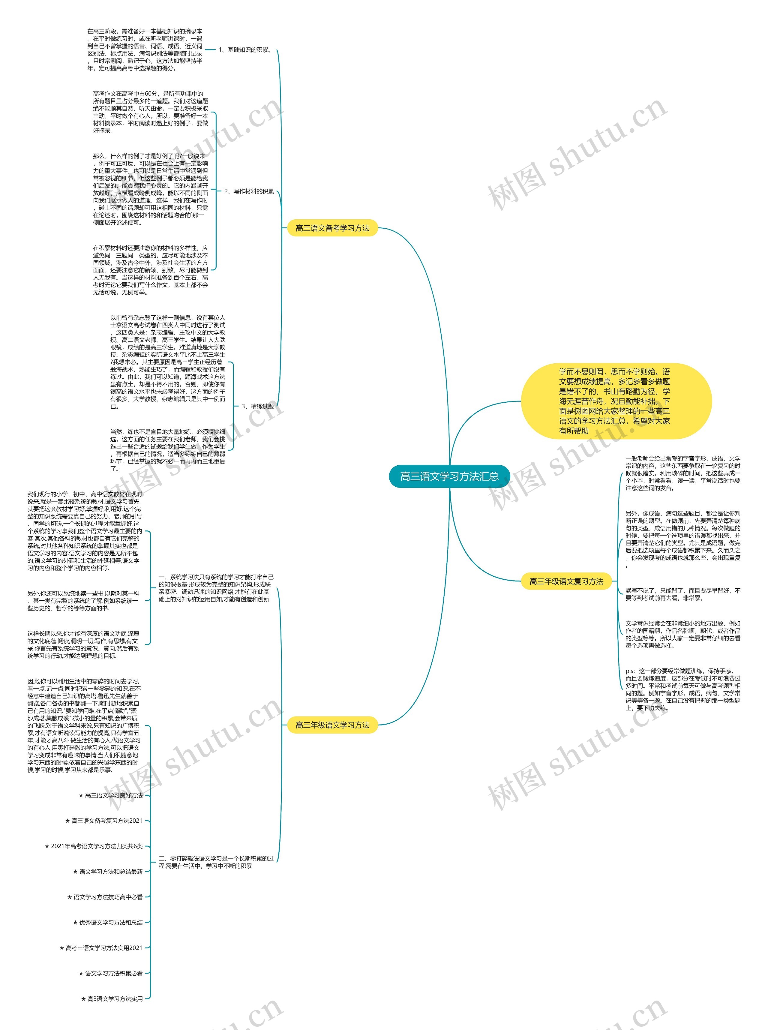 高三语文学习方法汇总思维导图