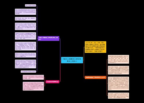 4省份上调最低工资标准,具体上调多少思维导图