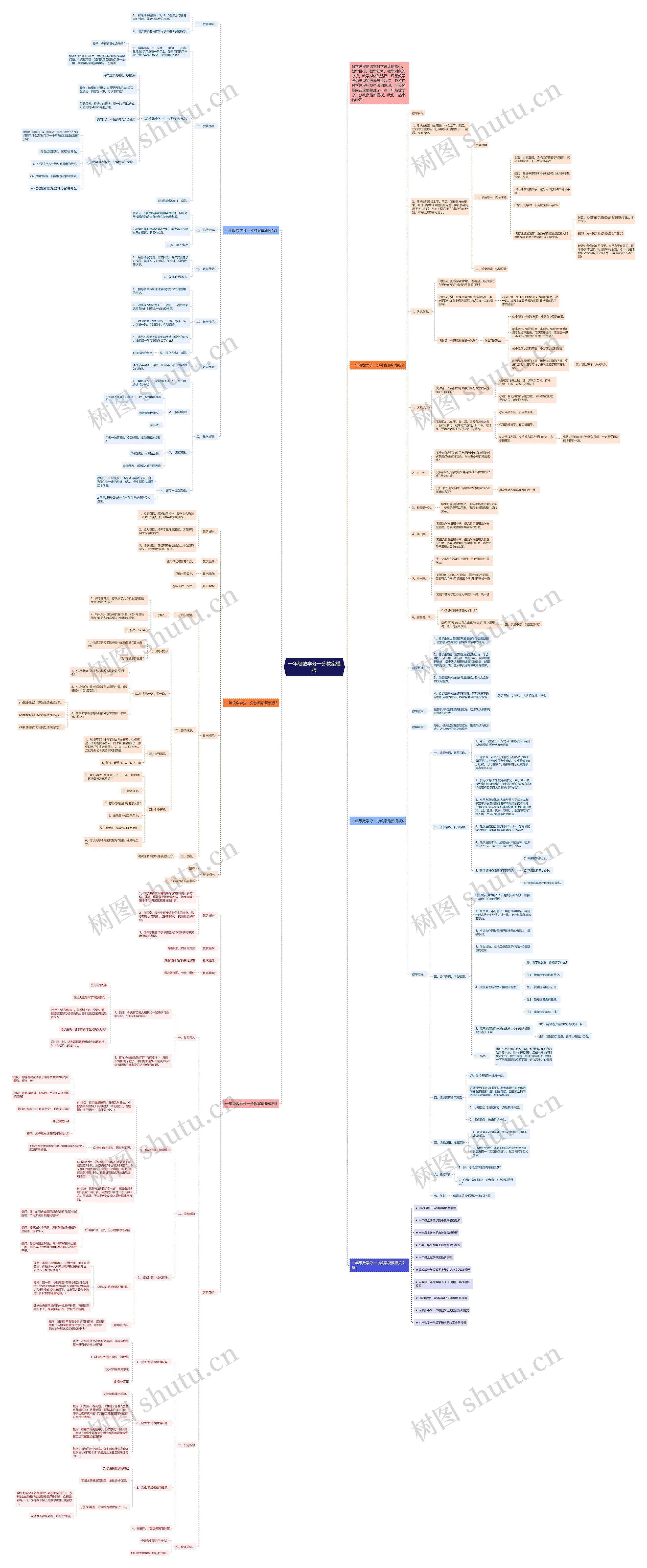 一年级数学分一分教案模板