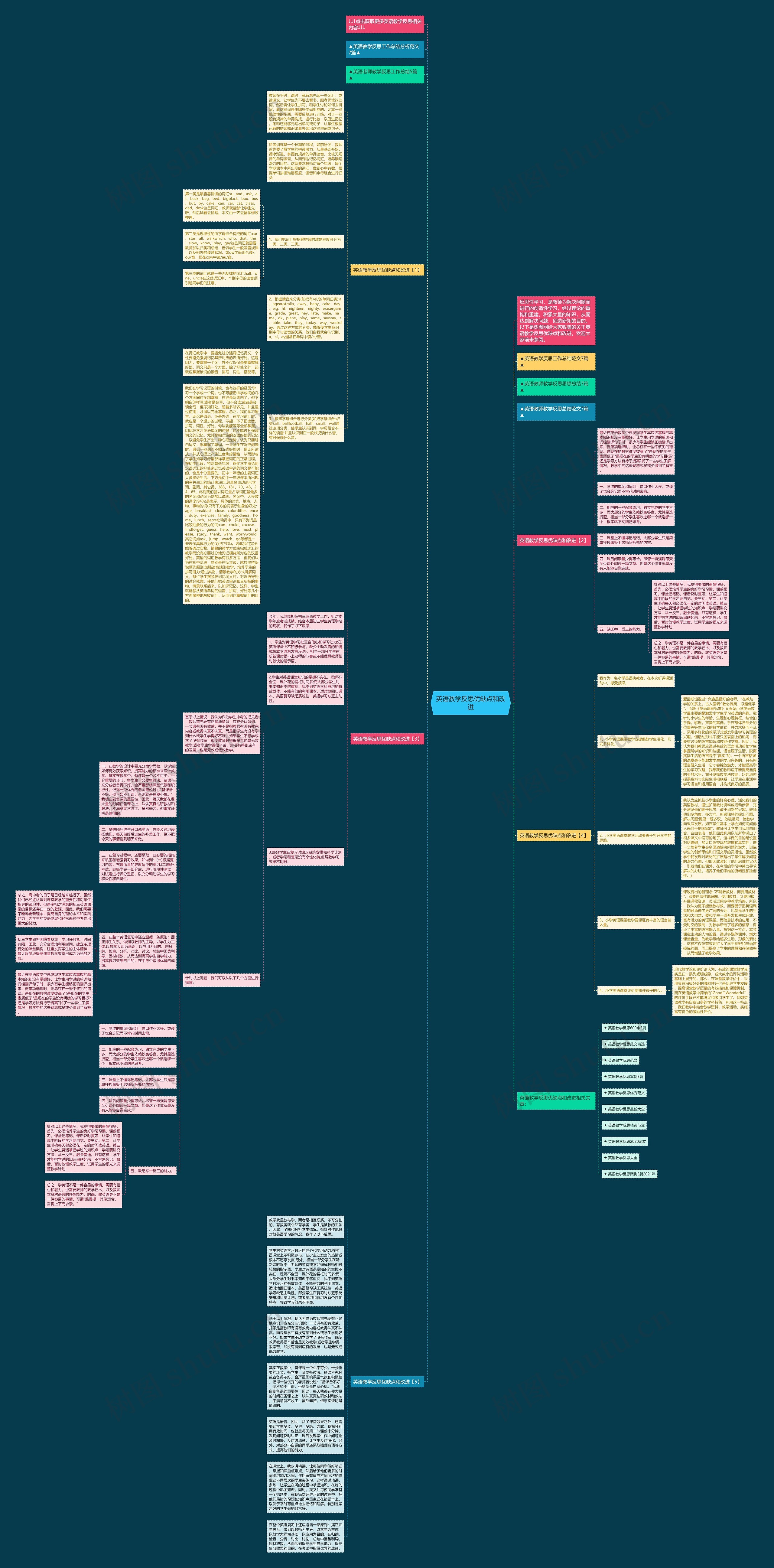 英语教学反思优缺点和改进思维导图