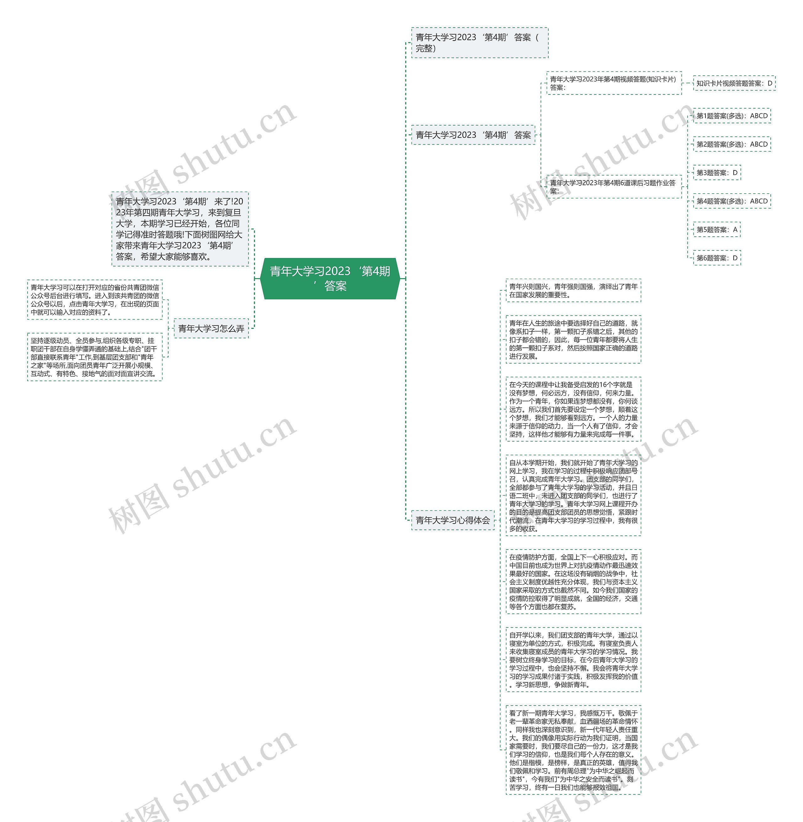 青年大学习2023‘第4期’答案思维导图