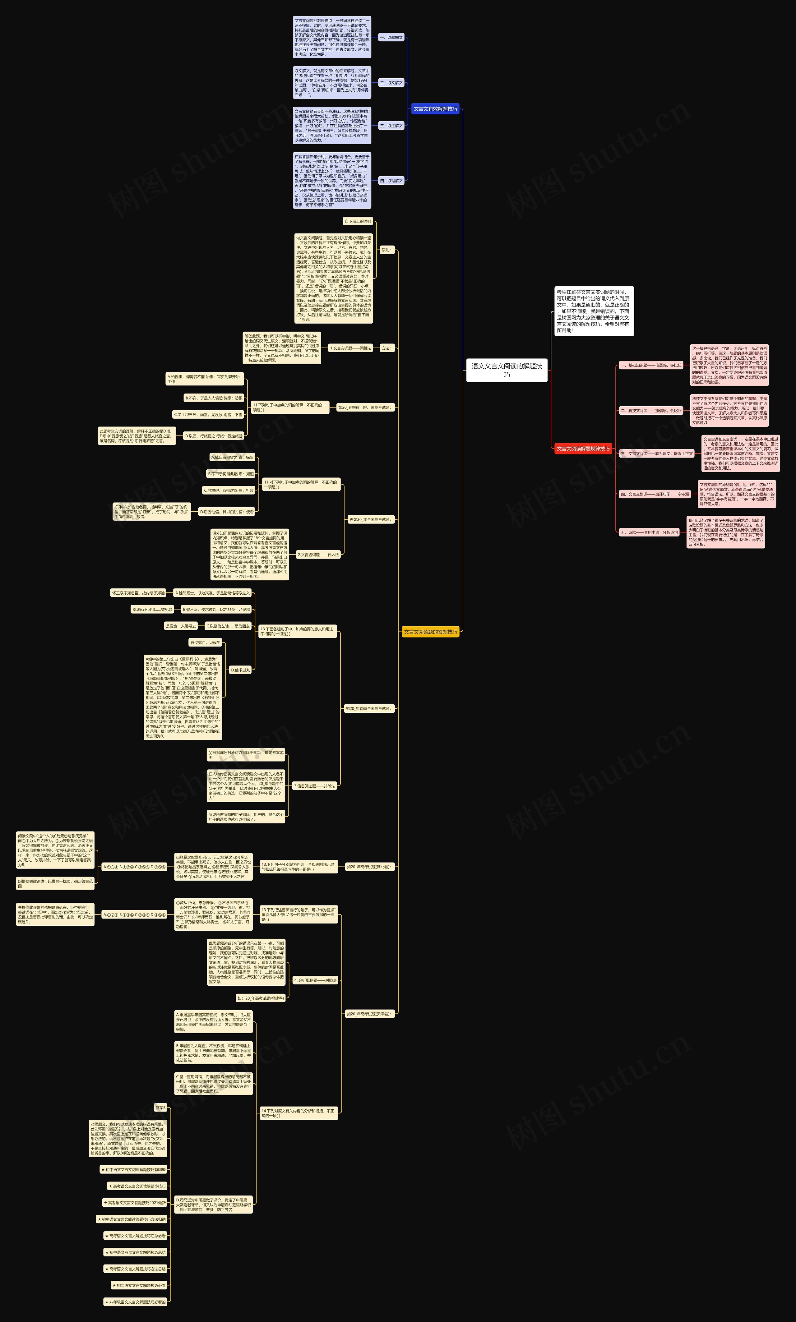 语文文言文阅读的解题技巧思维导图