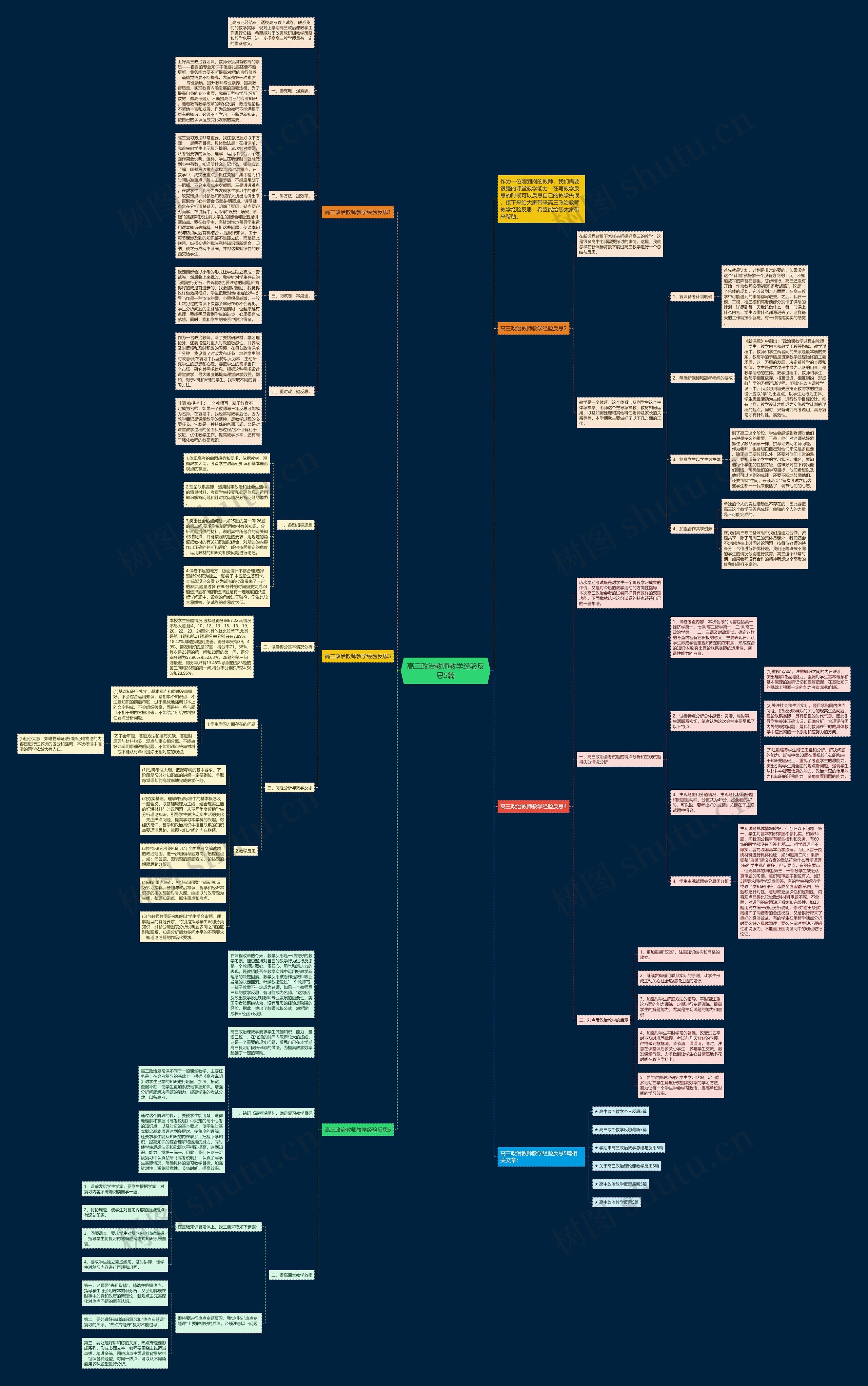 高三政治教师教学经验反思5篇思维导图