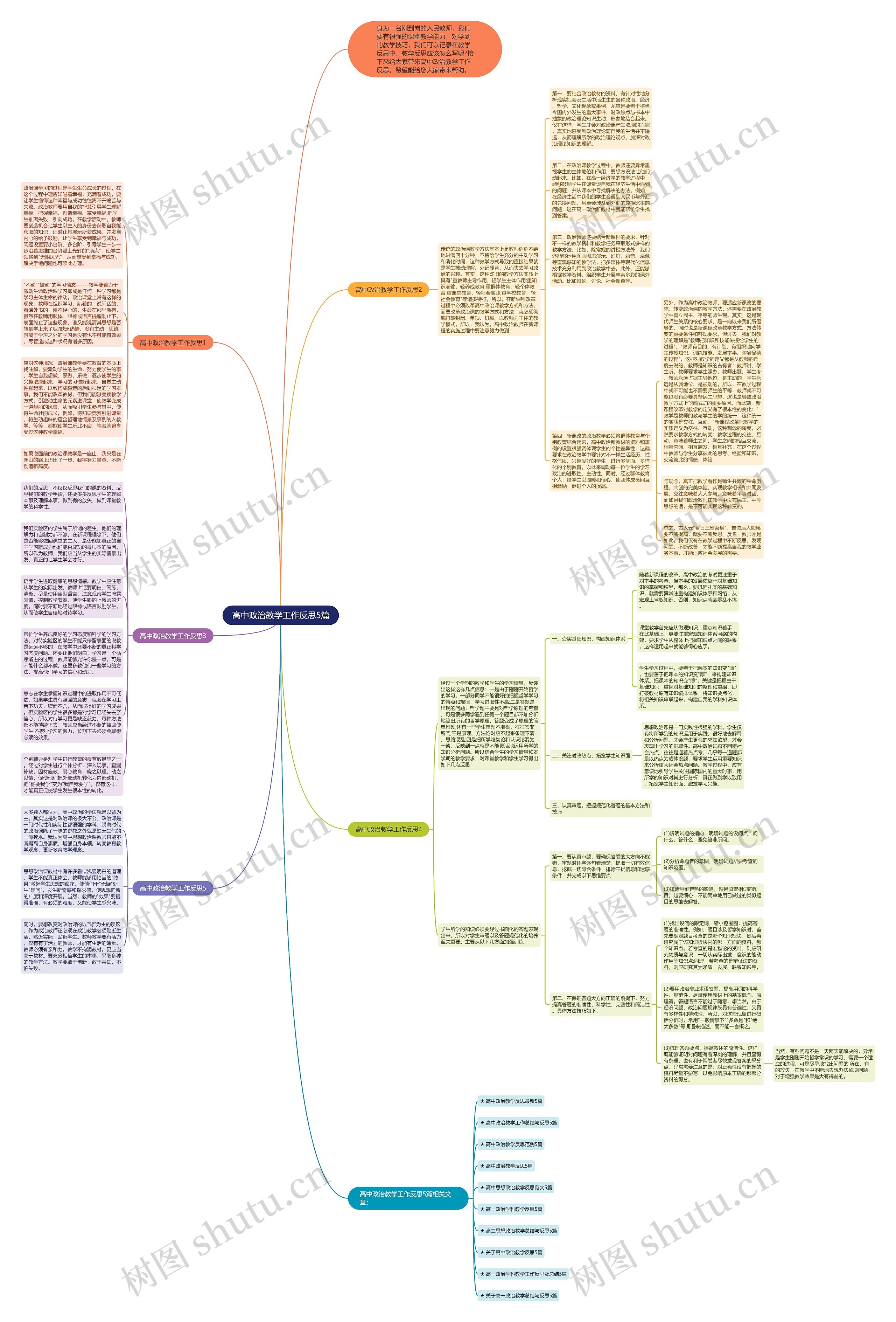 高中政治教学工作反思5篇思维导图