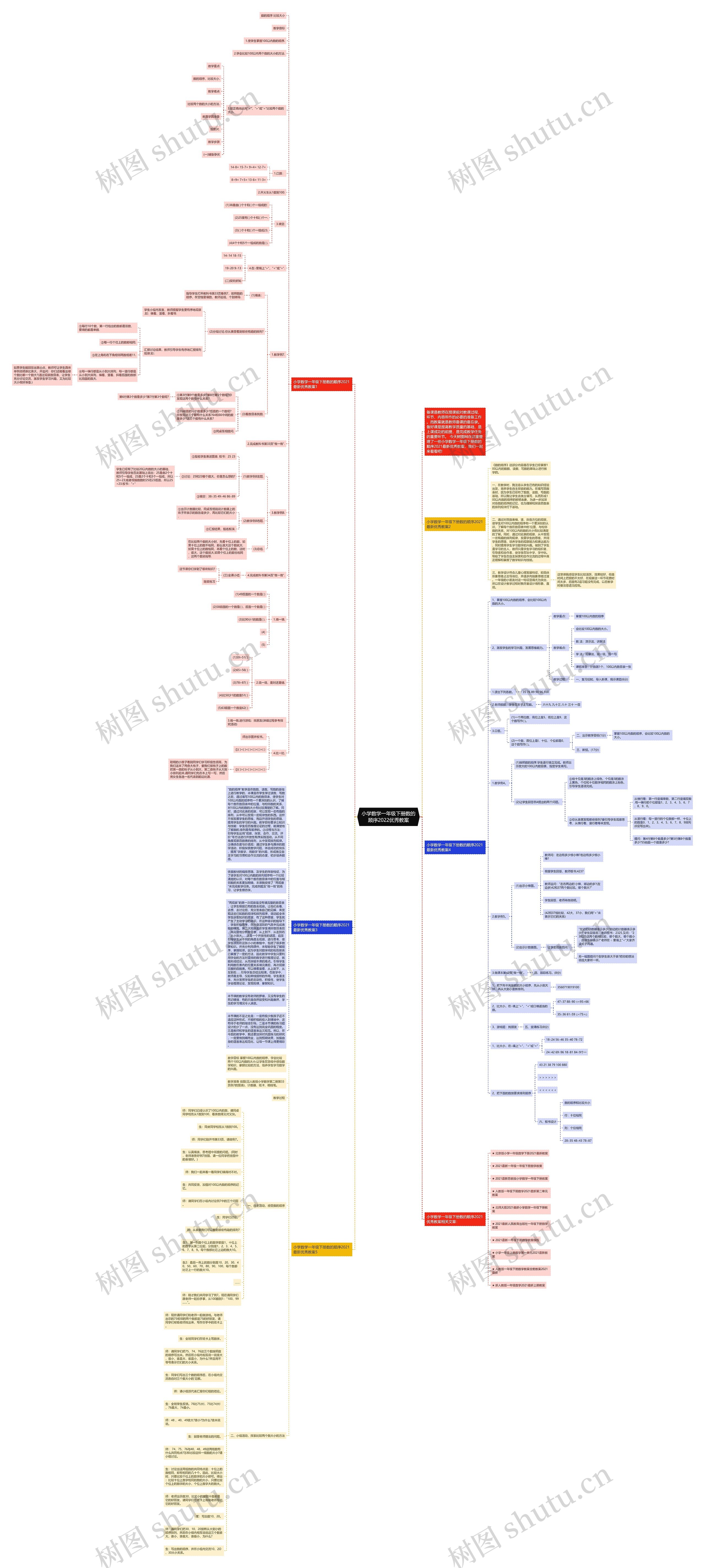 小学数学一年级下册数的顺序2022优秀教案思维导图