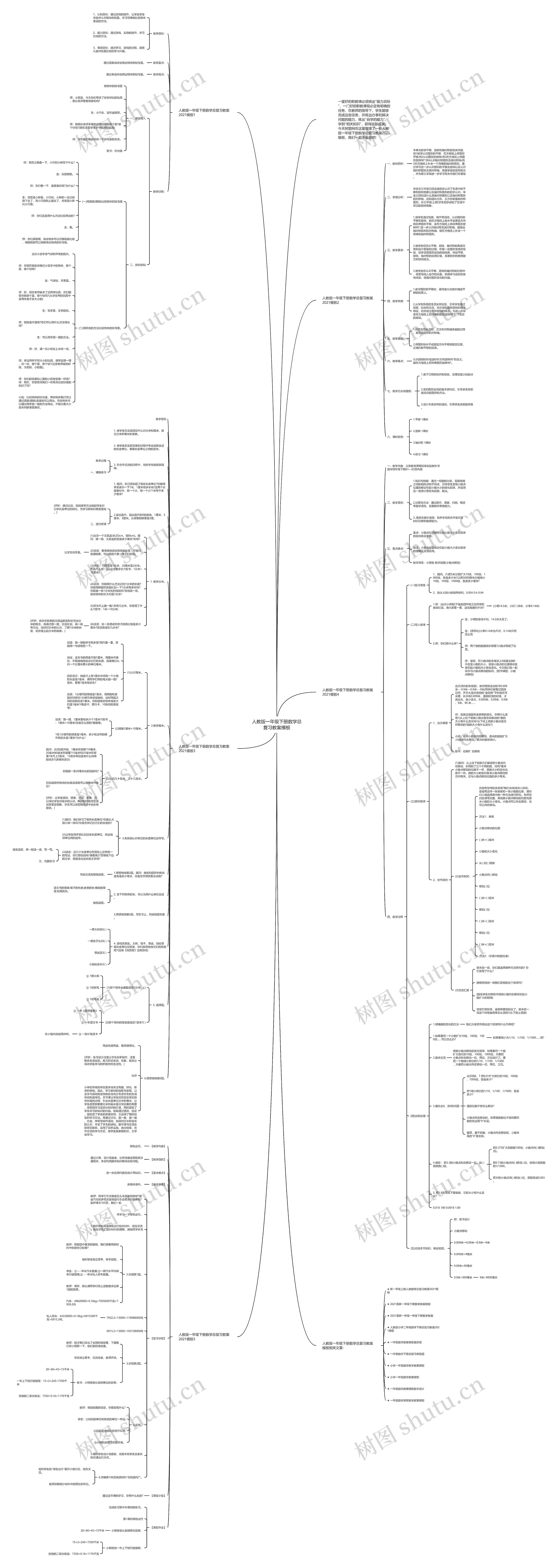 人教版一年级下册数学总复习教案模板