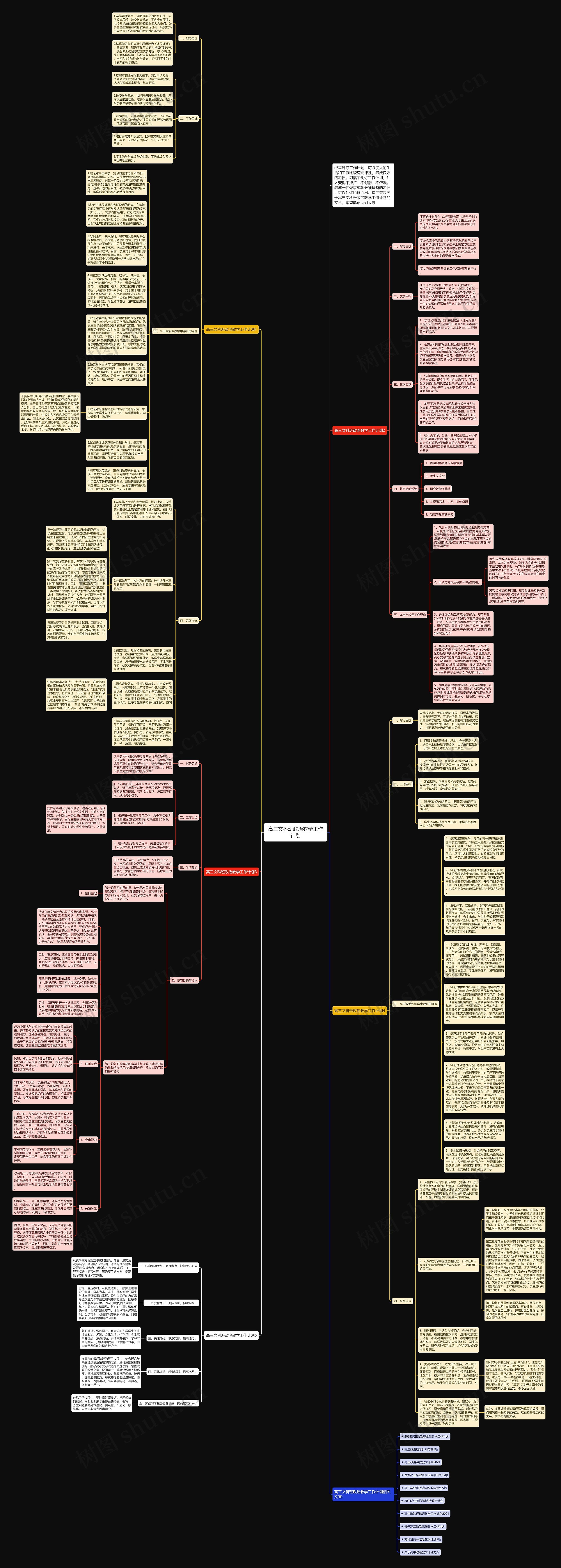 高三文科班政治教学工作计划思维导图