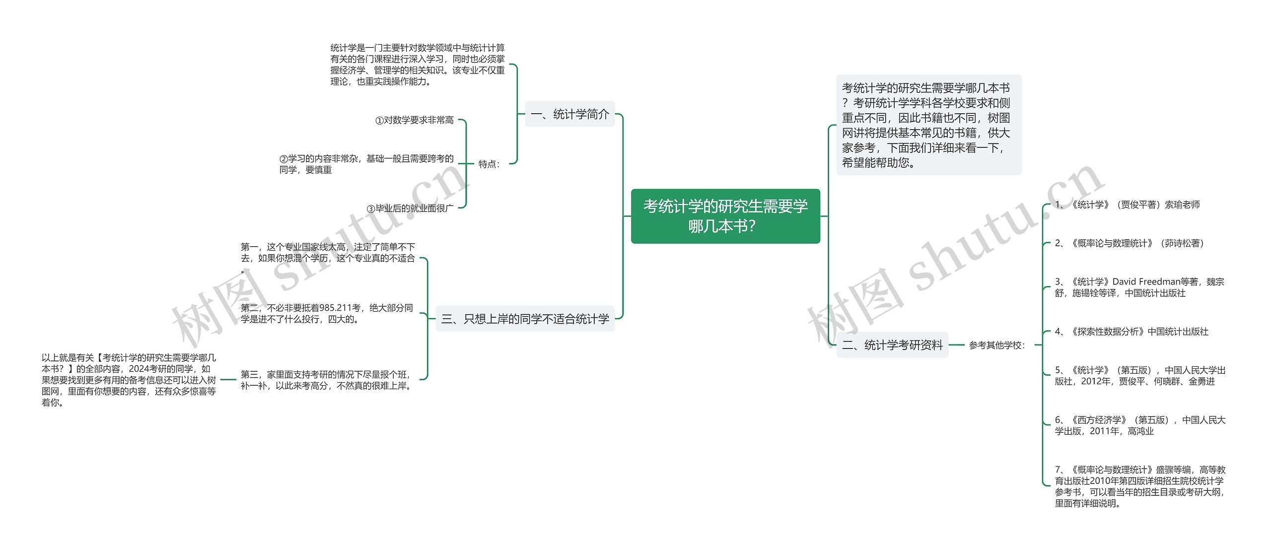 考统计学的研究生需要学哪几本书？思维导图