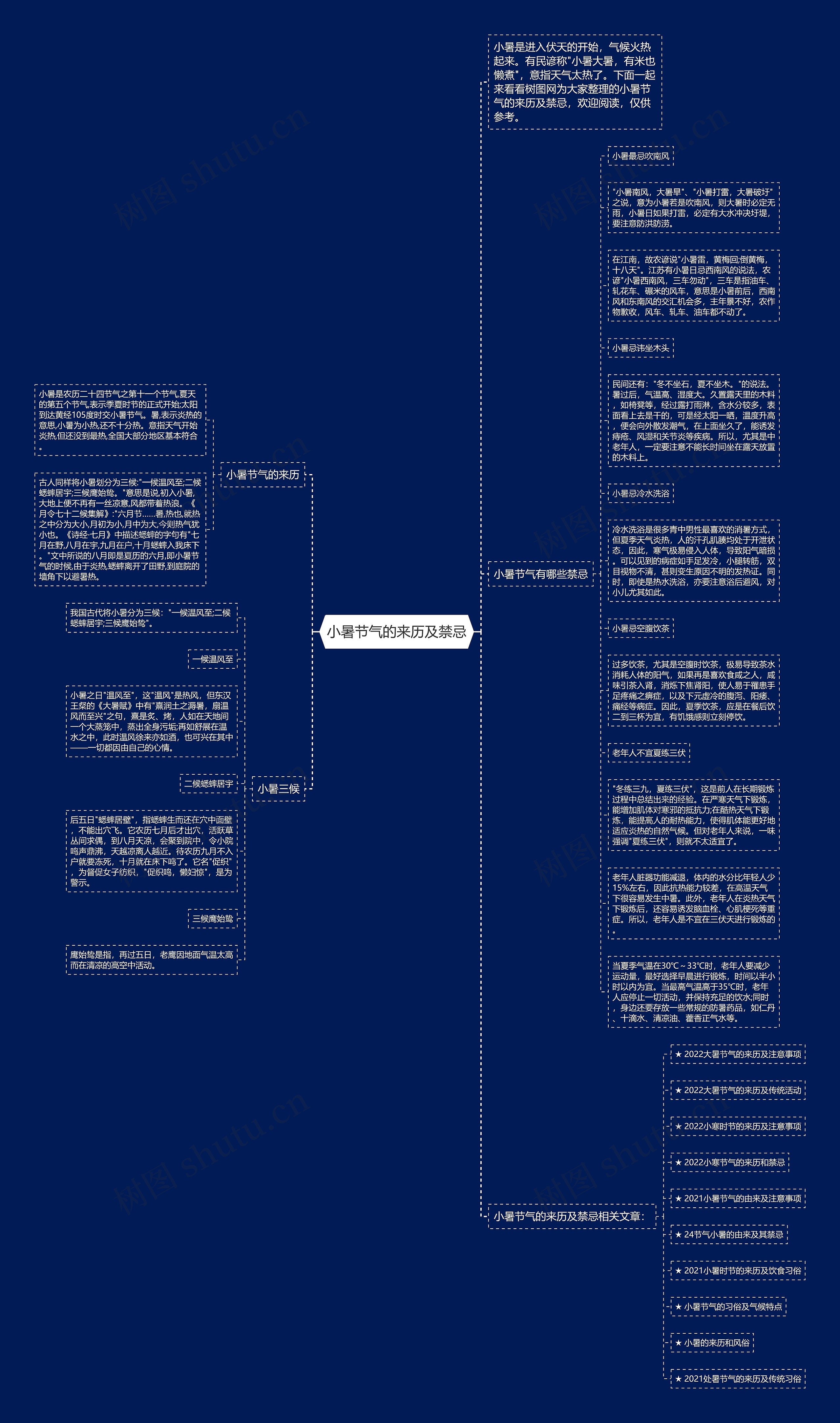 小暑节气的来历及禁忌思维导图