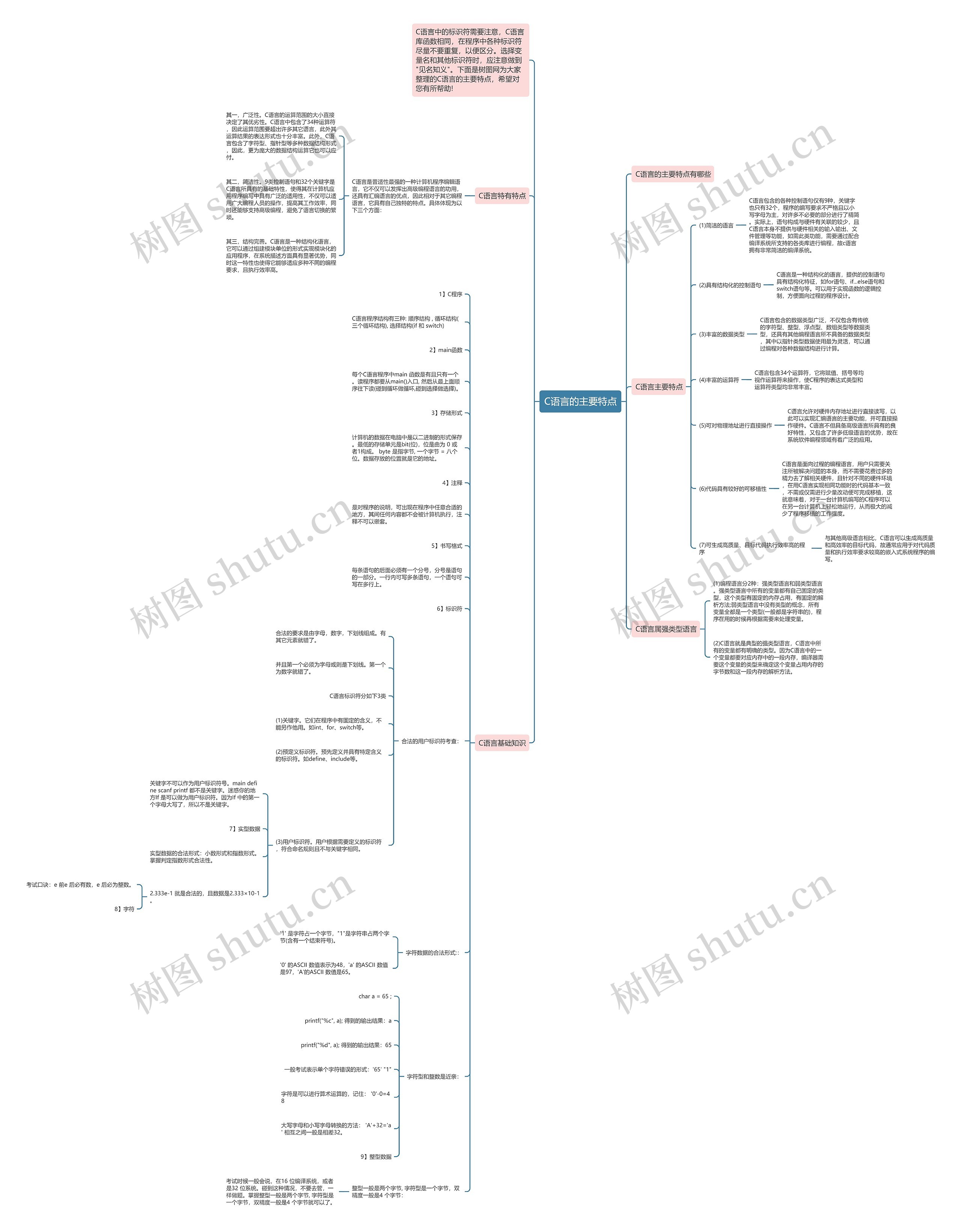 C语言的主要特点思维导图
