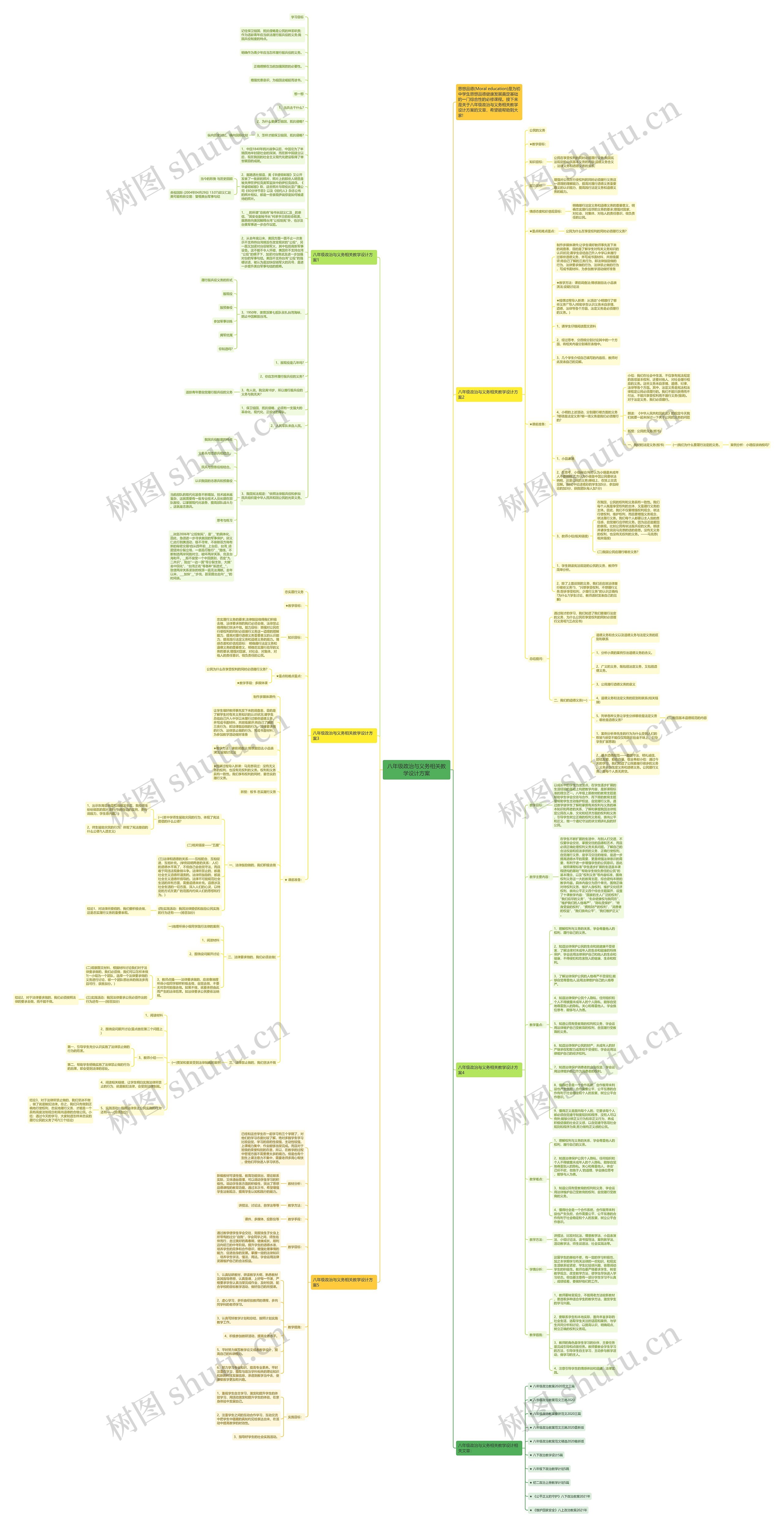 八年级政治与义务相关教学设计方案思维导图
