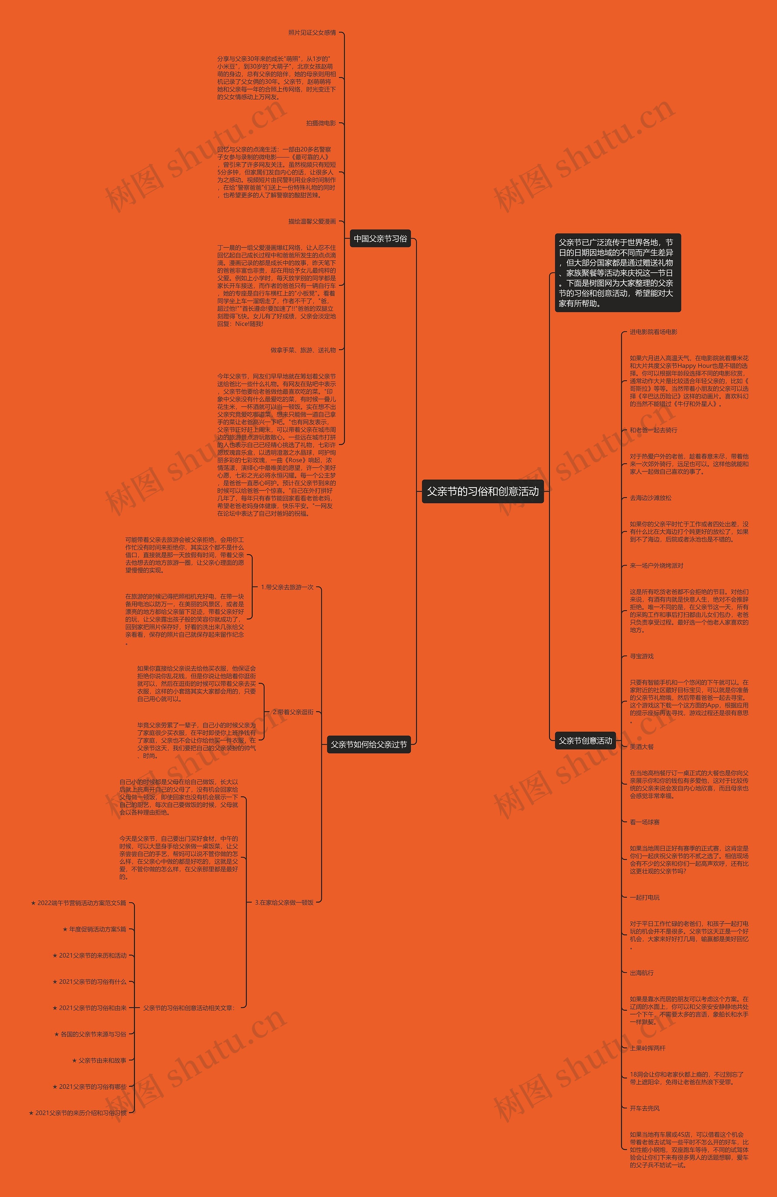 父亲节的习俗和创意活动思维导图