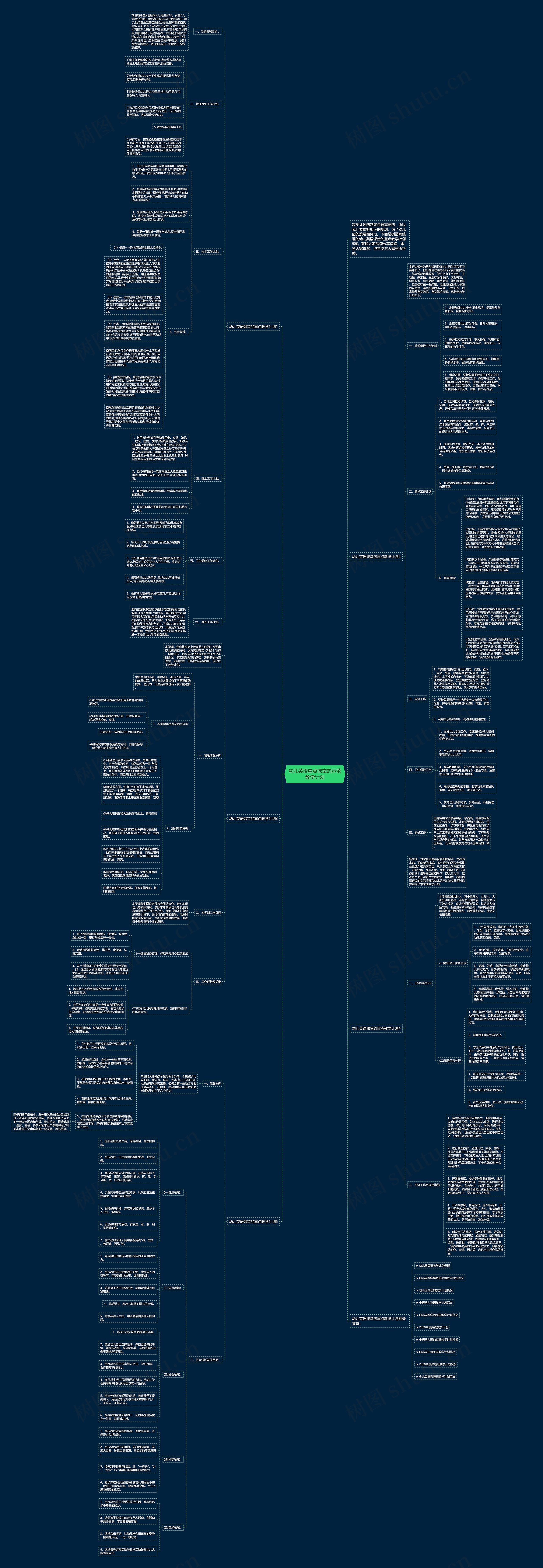 幼儿英语重点课堂的示范教学计划思维导图