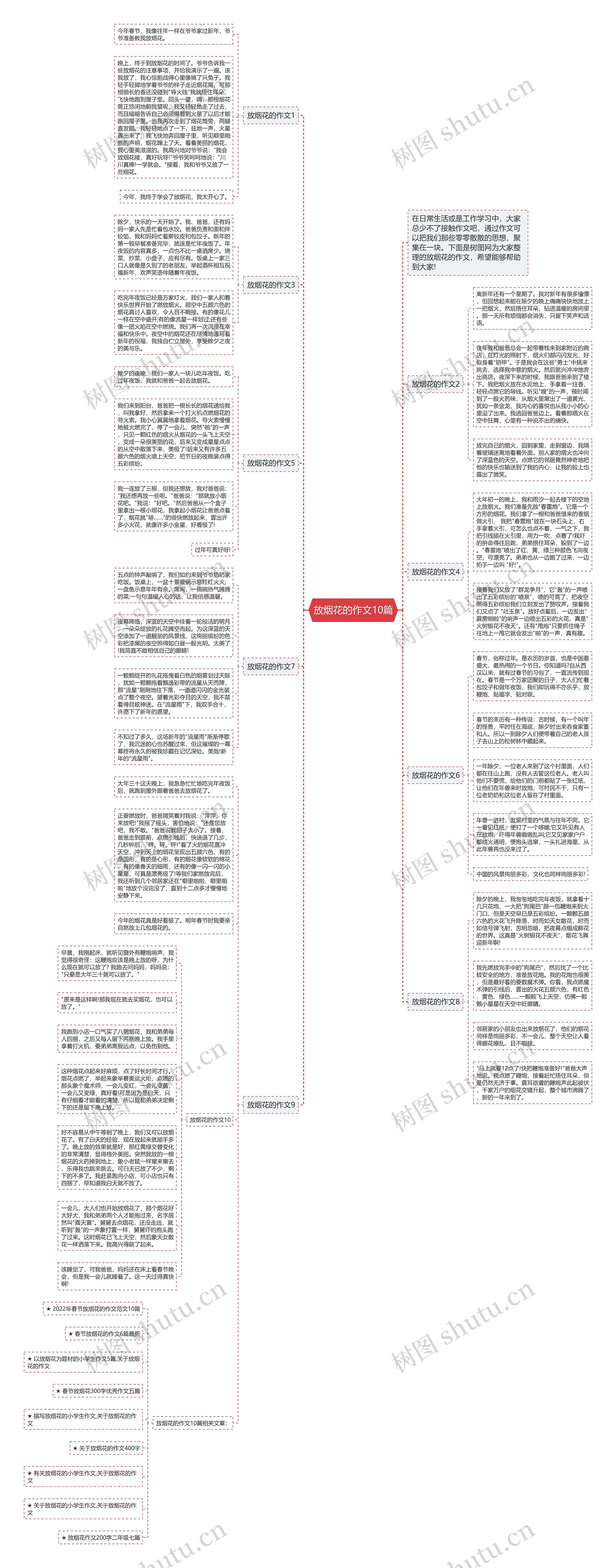 放烟花的作文10篇思维导图