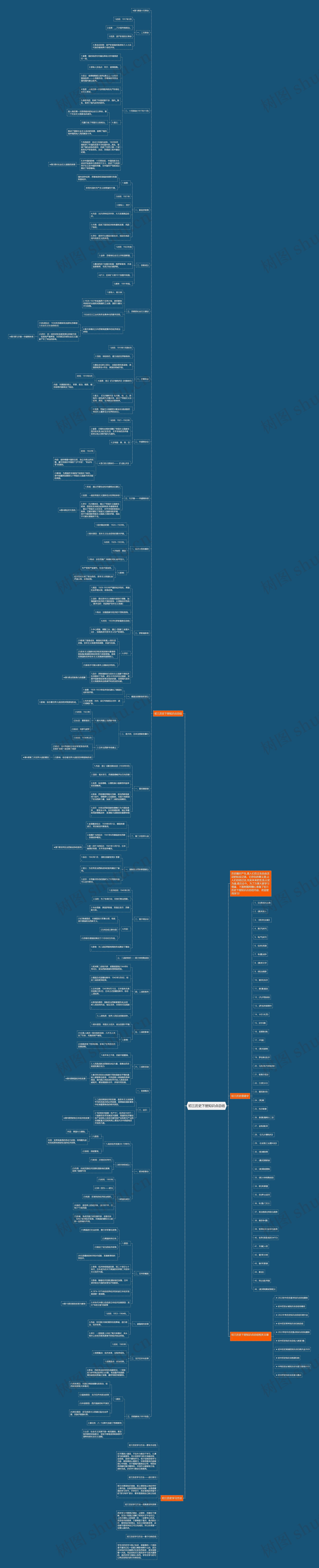 初三历史下册知识点总结思维导图