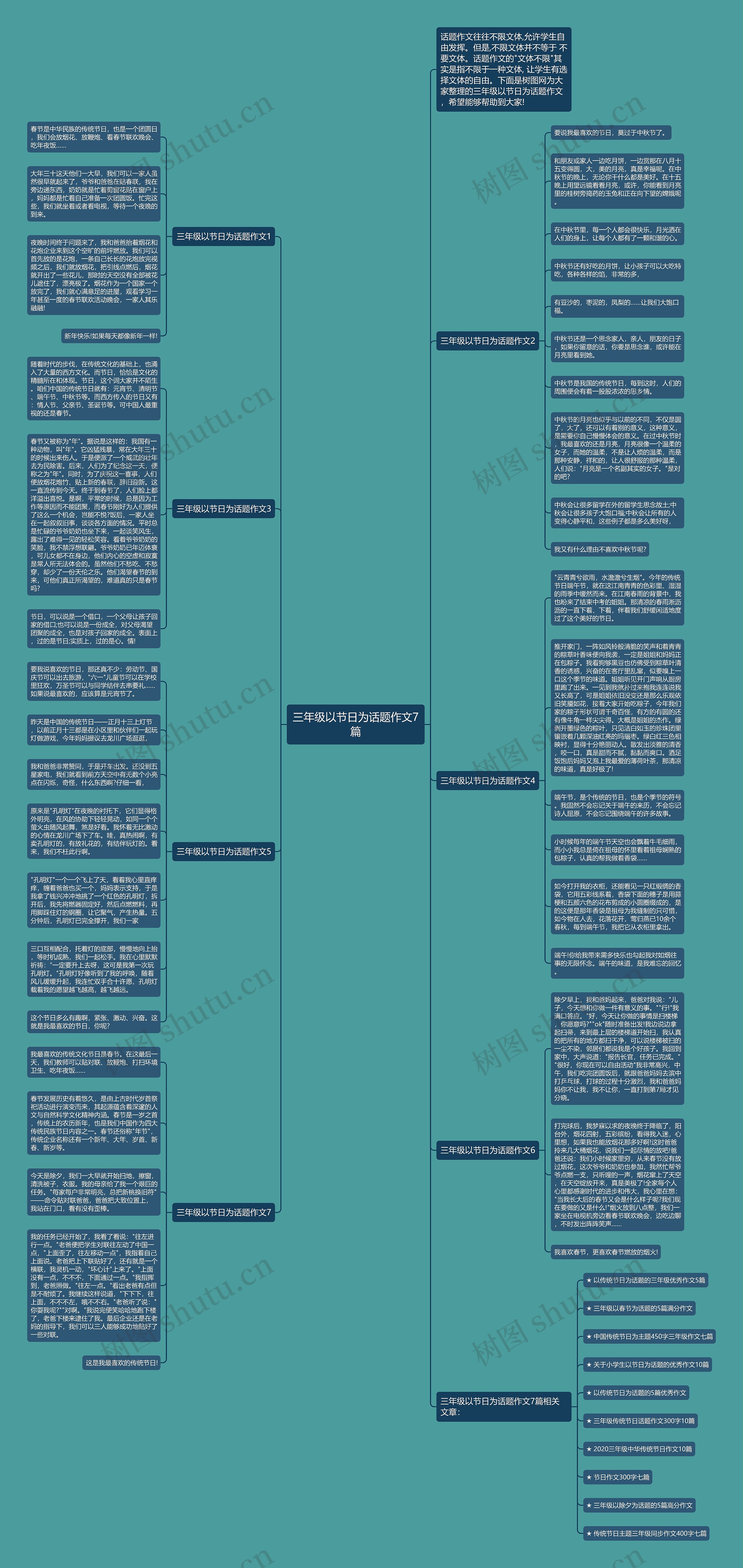 三年级以节日为话题作文7篇思维导图