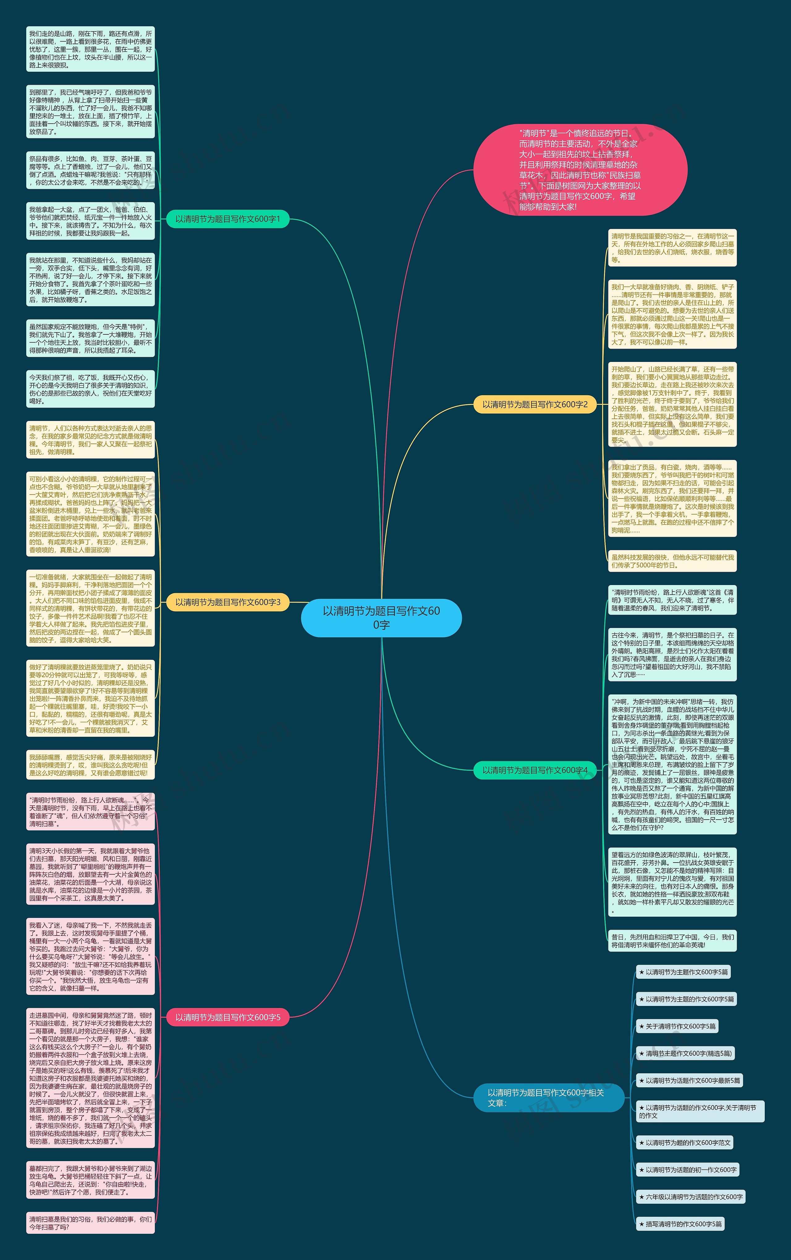 以清明节为题目写作文600字思维导图高清图 以清明节为题目写作文600字思维导图
