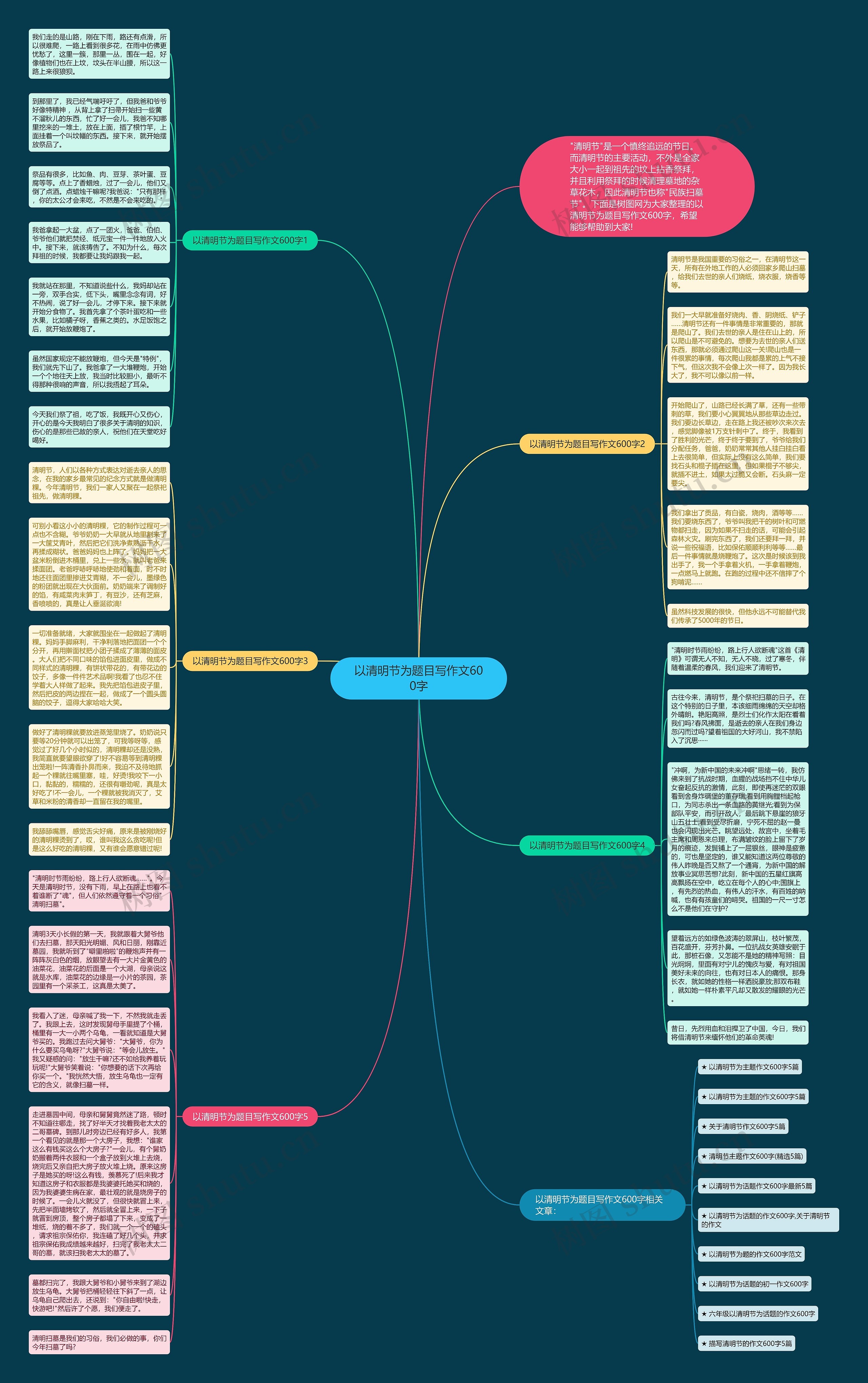以清明节为题目写作文600字思维导图