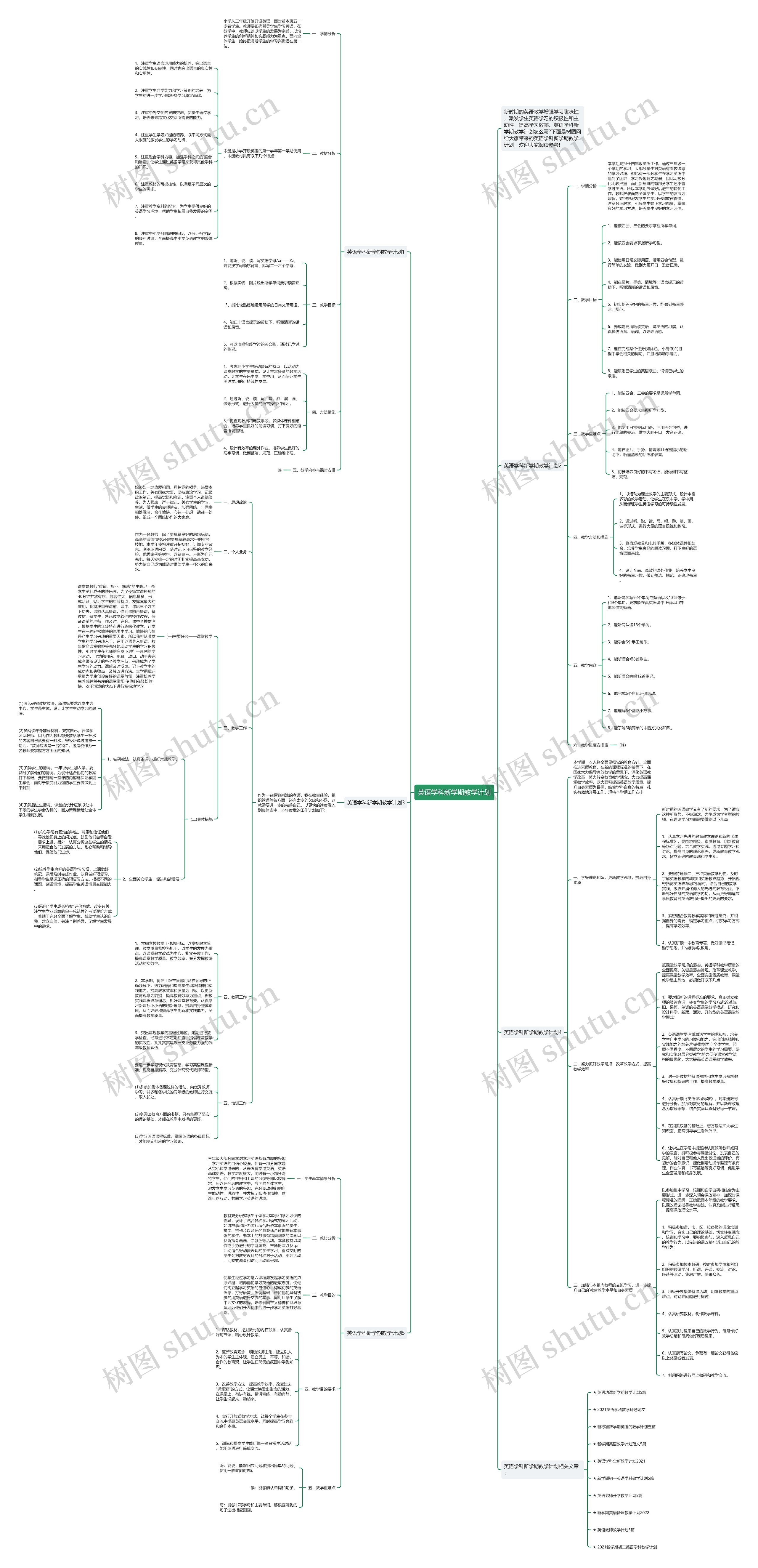 英语学科新学期教学计划思维导图