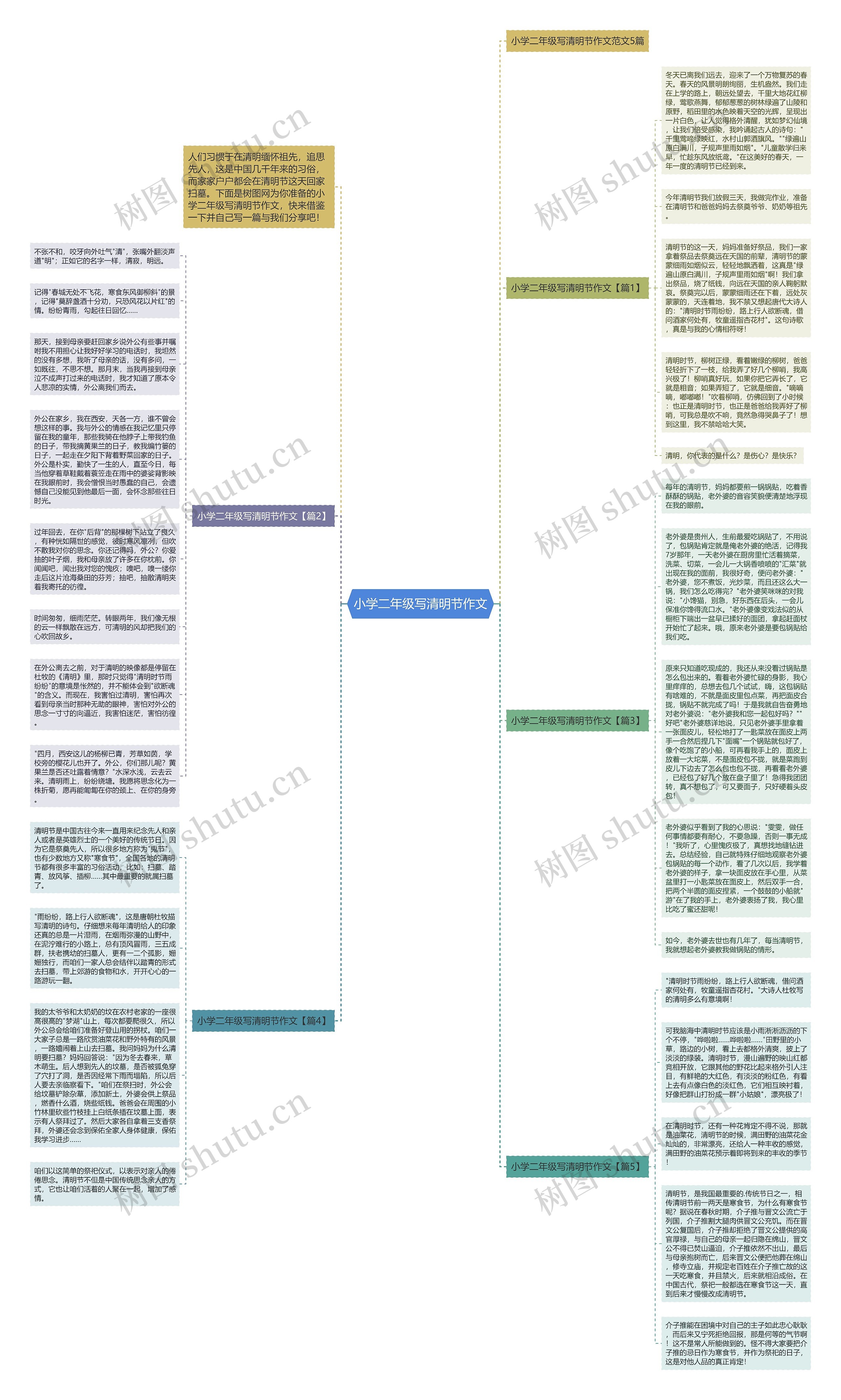 小学二年级写清明节作文思维导图