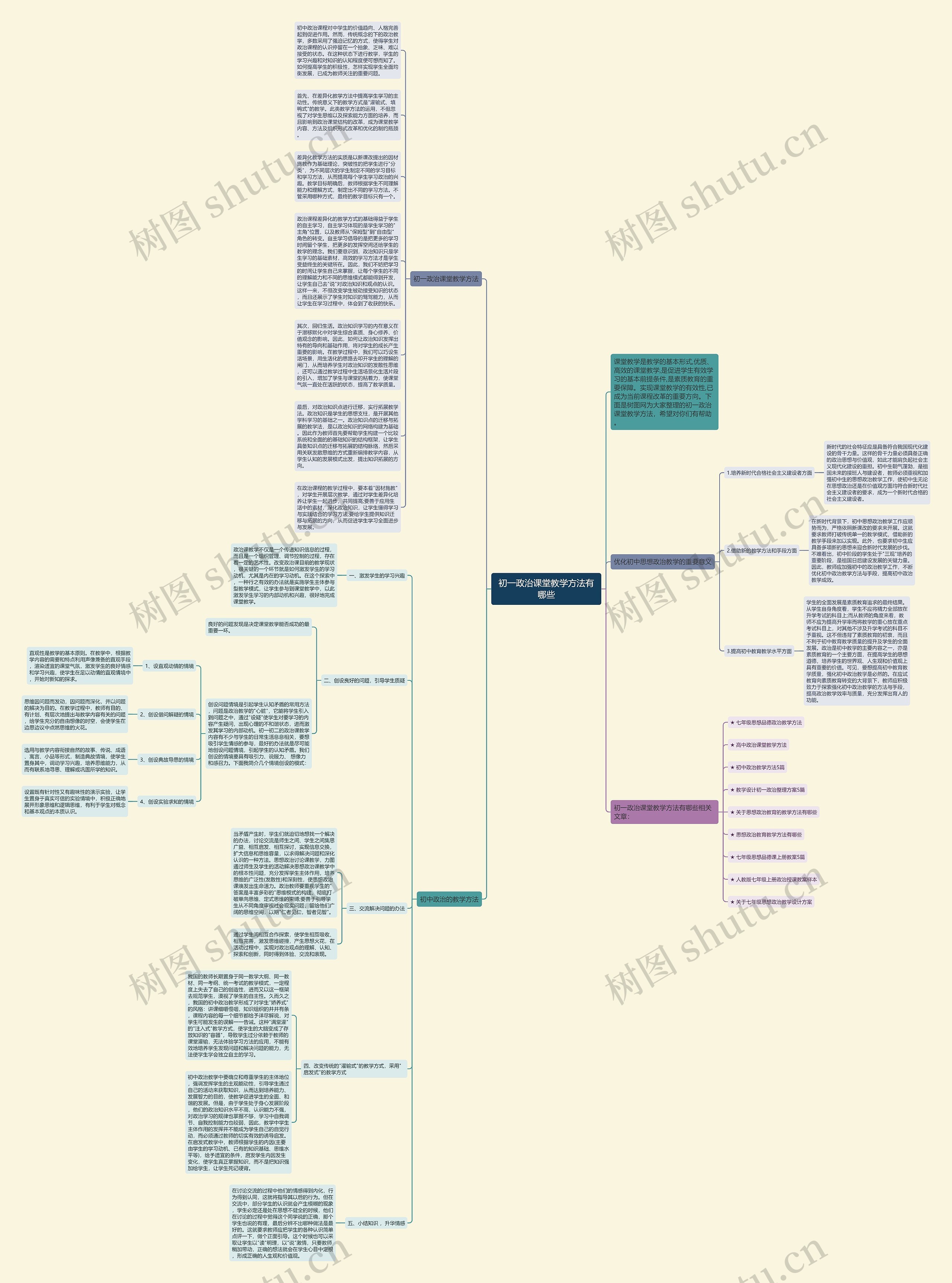初一政治课堂教学方法有哪些思维导图