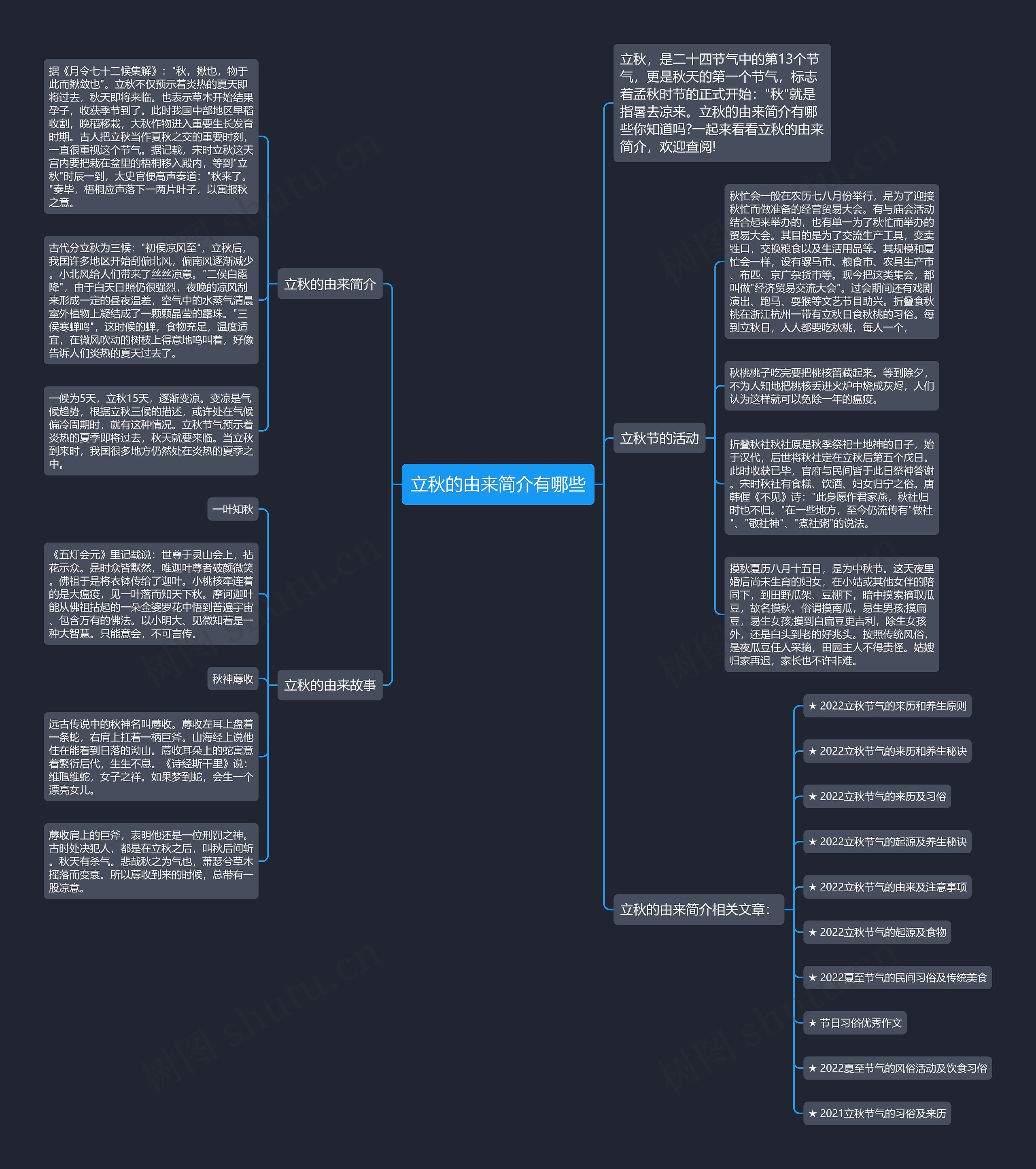 立秋的由来简介有哪些思维导图