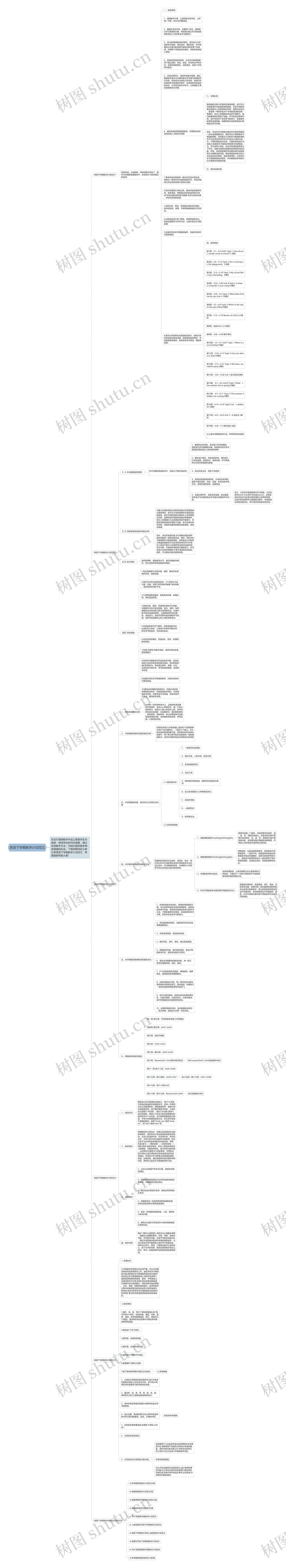 英语下学期教学计划范文思维导图