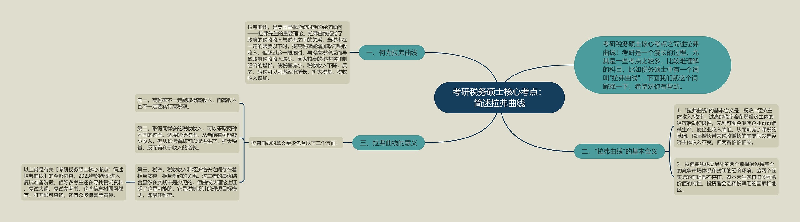 考研税务硕士核心考点：简述拉弗曲线