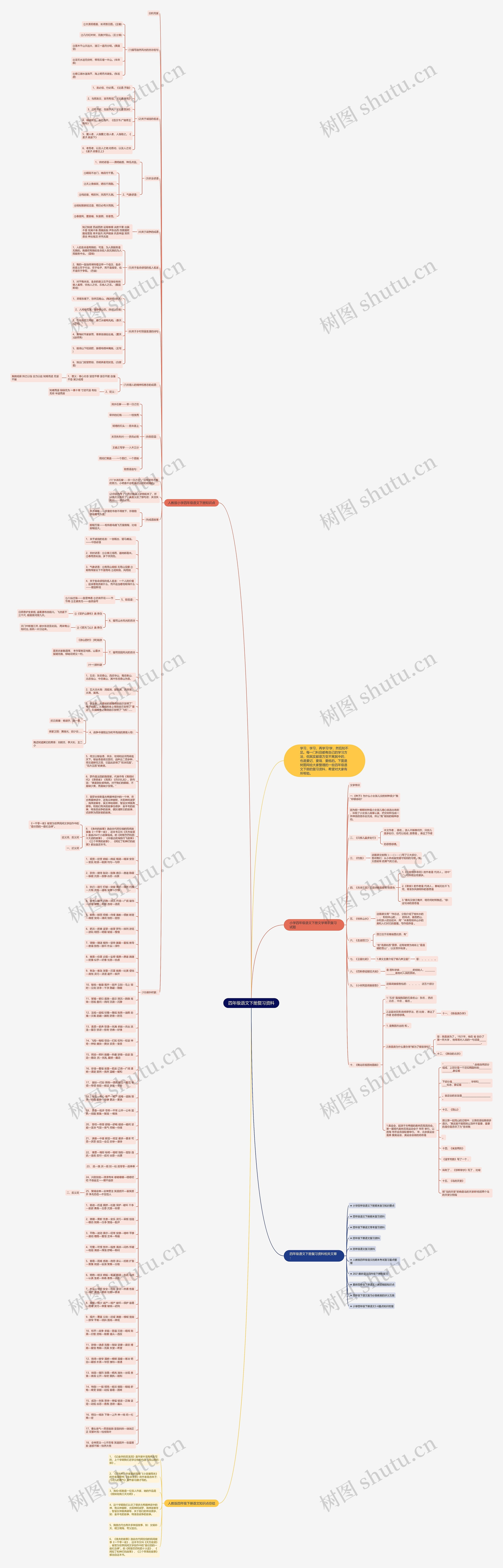 四年级语文下册复习资料思维导图