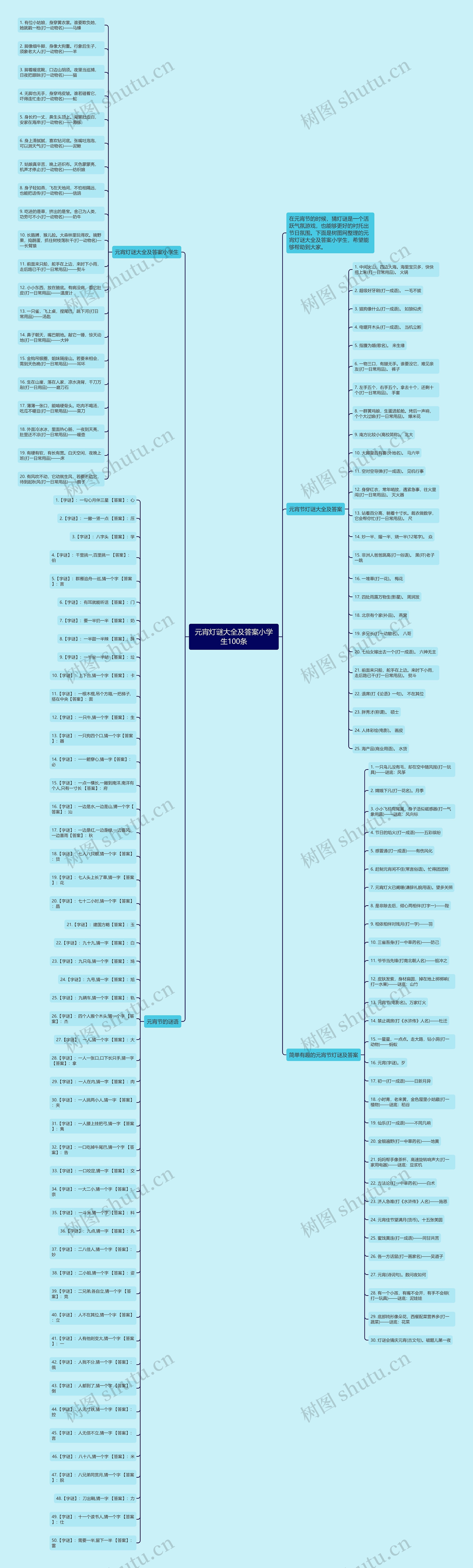 元宵灯谜大全及答案小学生100条思维导图