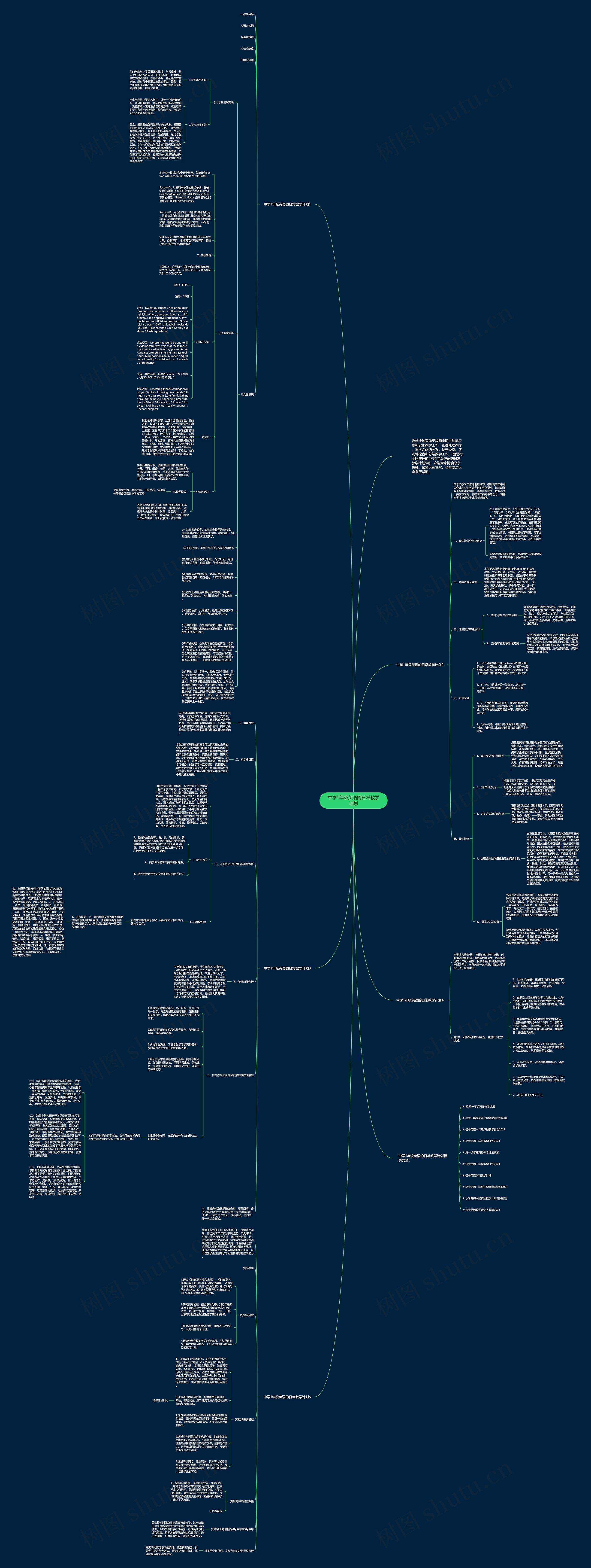 中学1年级英语的日常教学计划思维导图