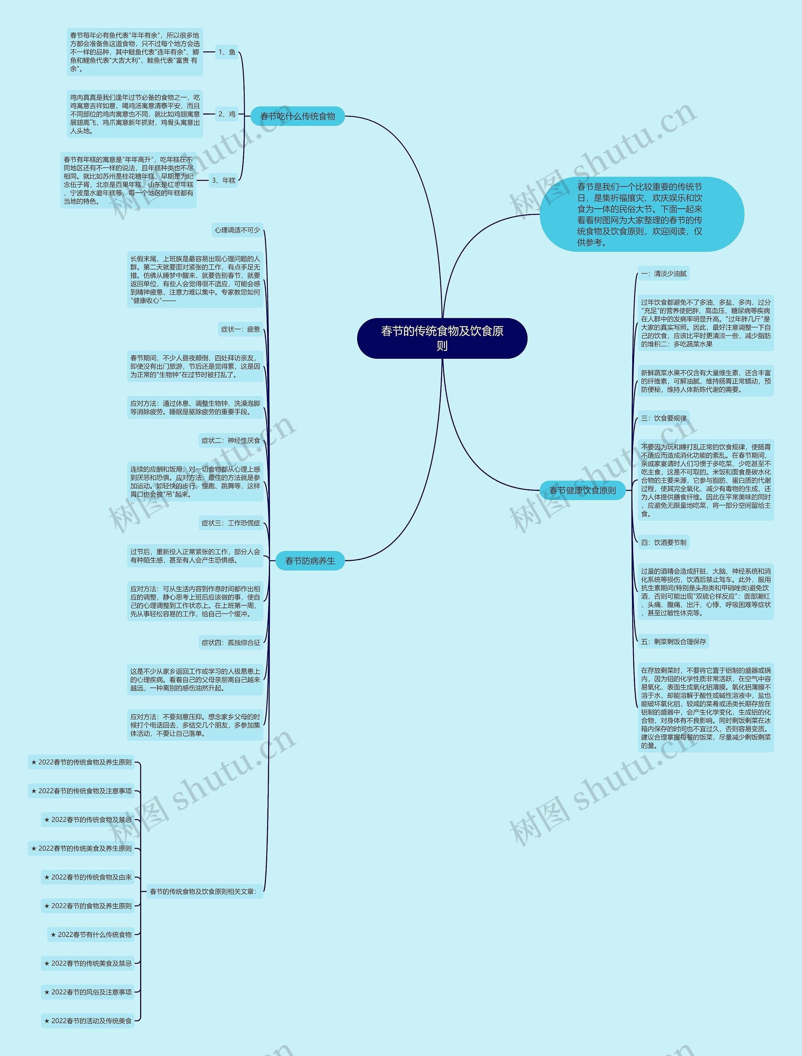 春节的传统食物及饮食原则思维导图