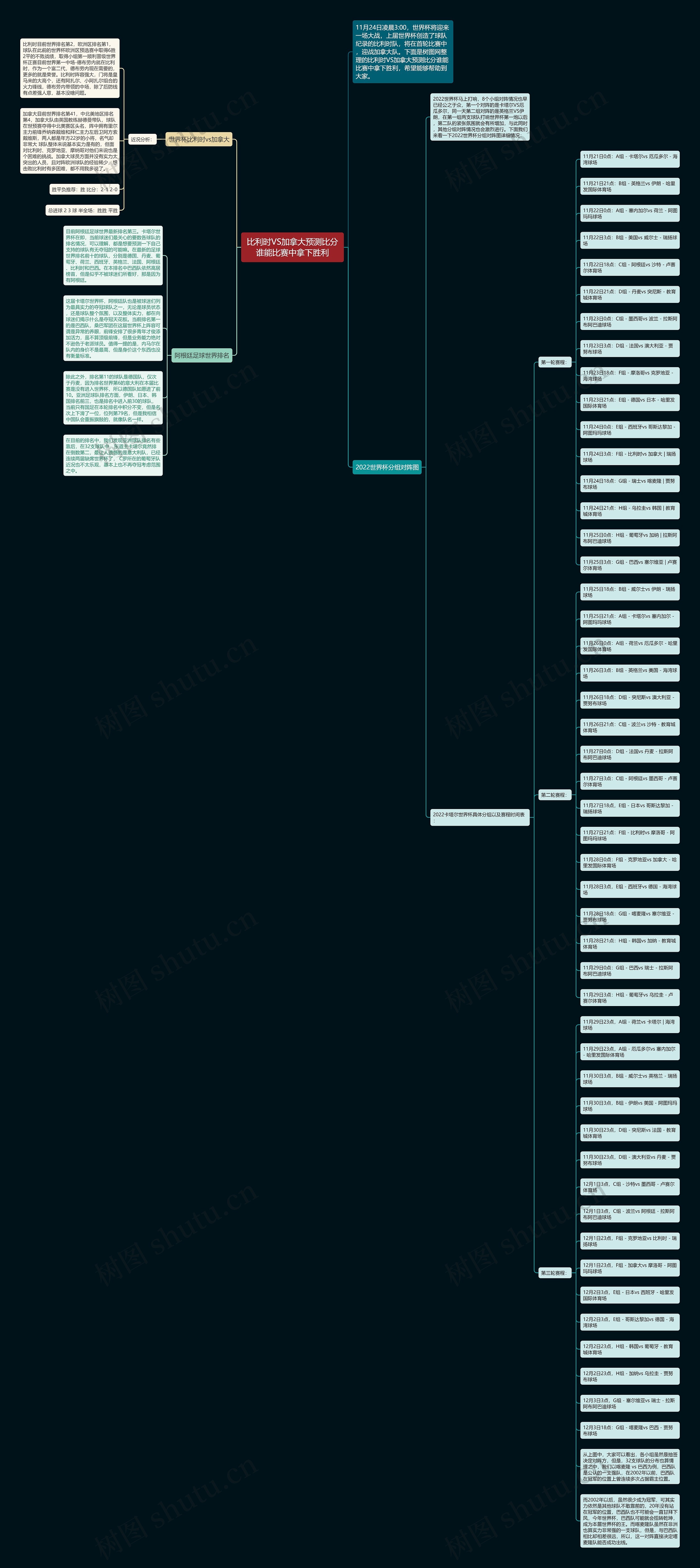 比利时VS加拿大预测比分谁能比赛中拿下胜利思维导图