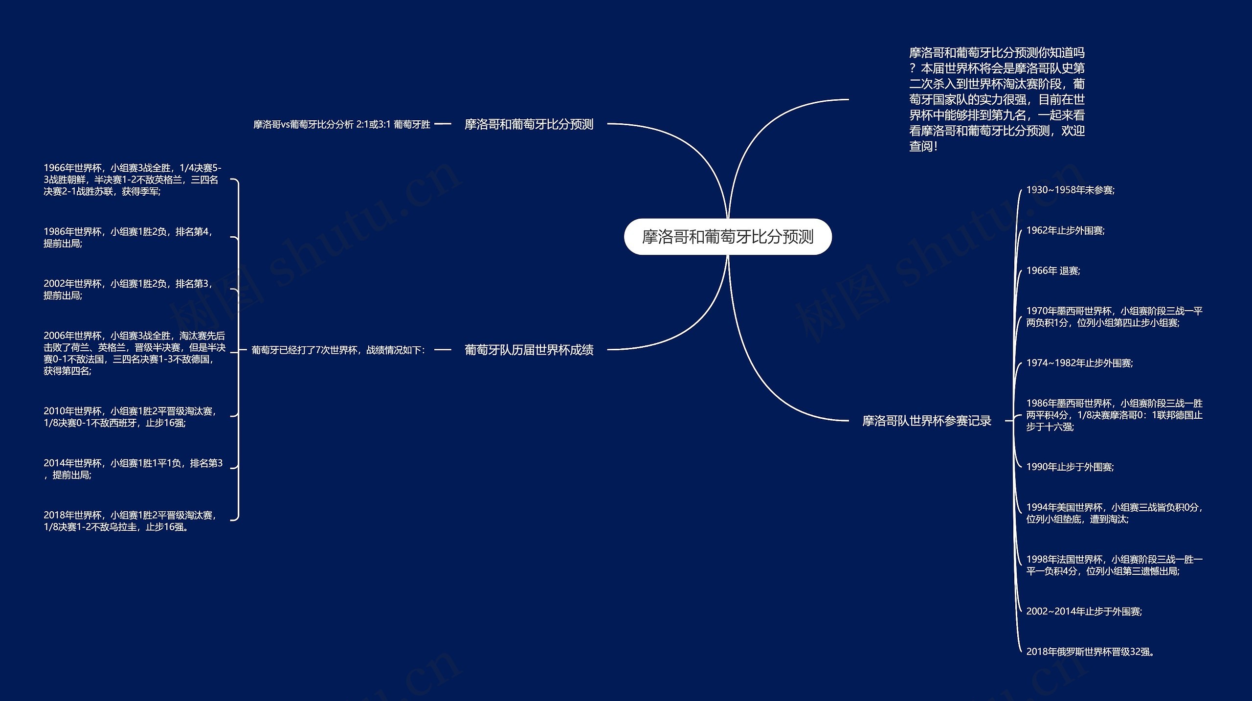 摩洛哥和葡萄牙比分预测