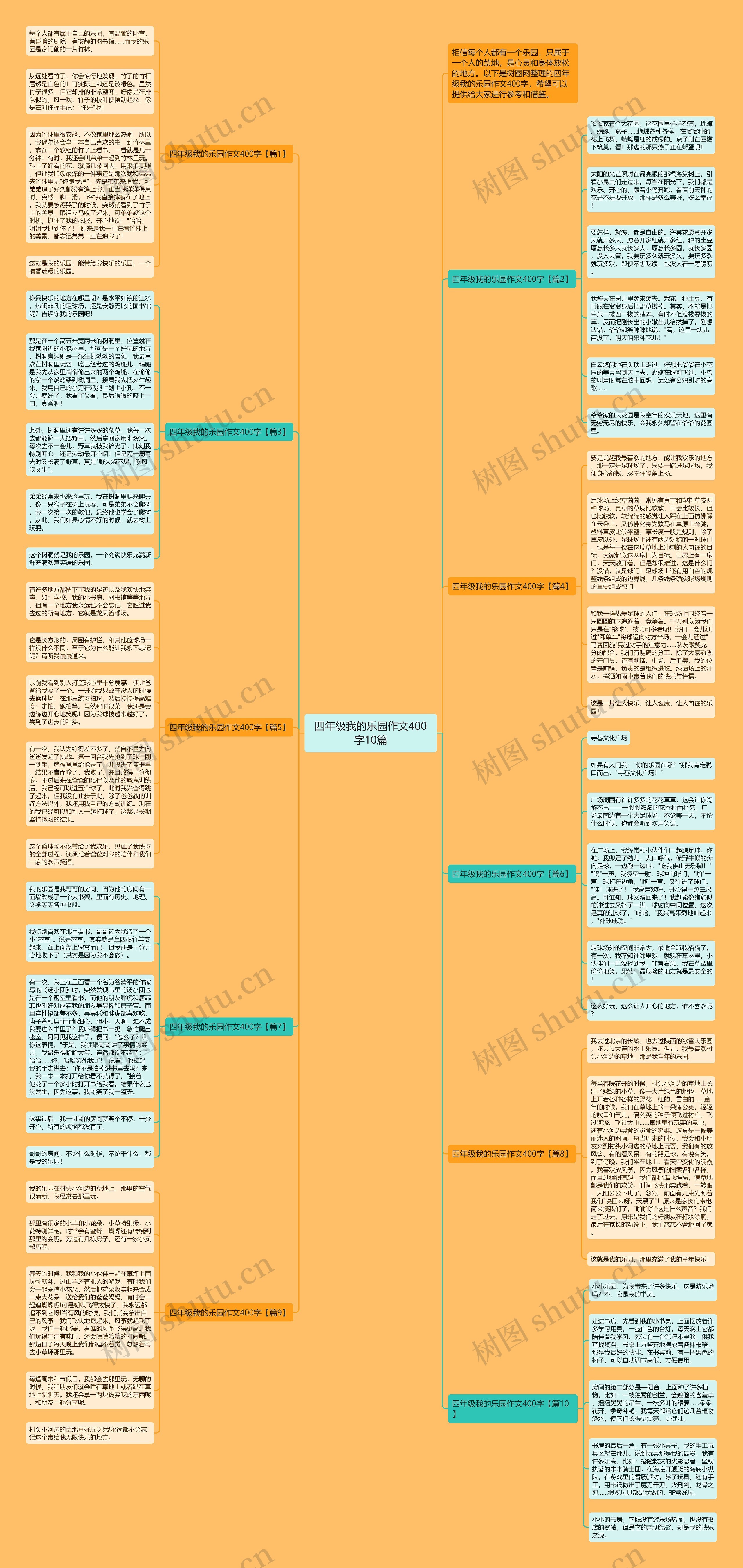 四年级我的乐园作文400字10篇思维导图