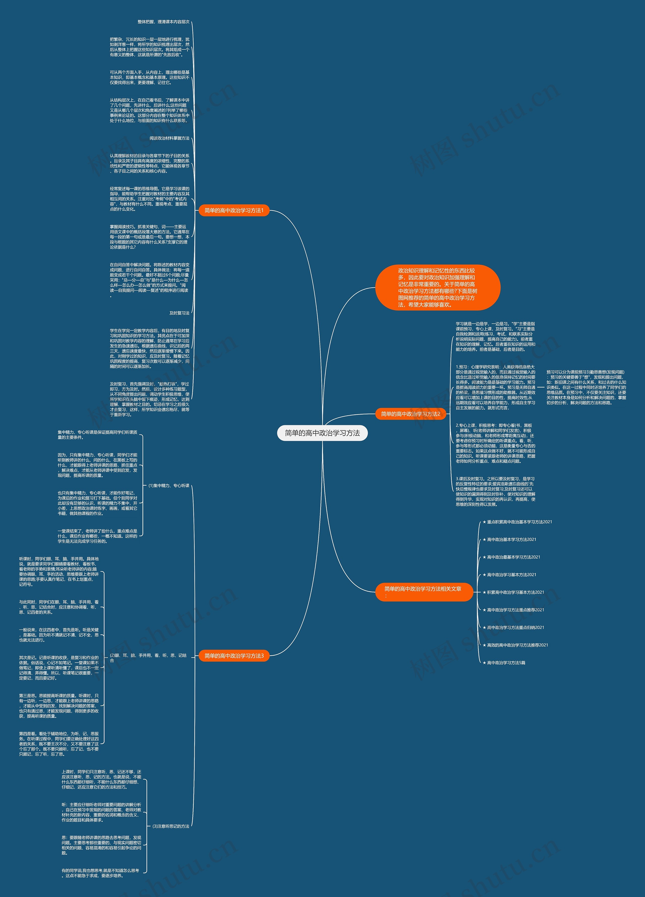 简单的高中政治学习方法思维导图