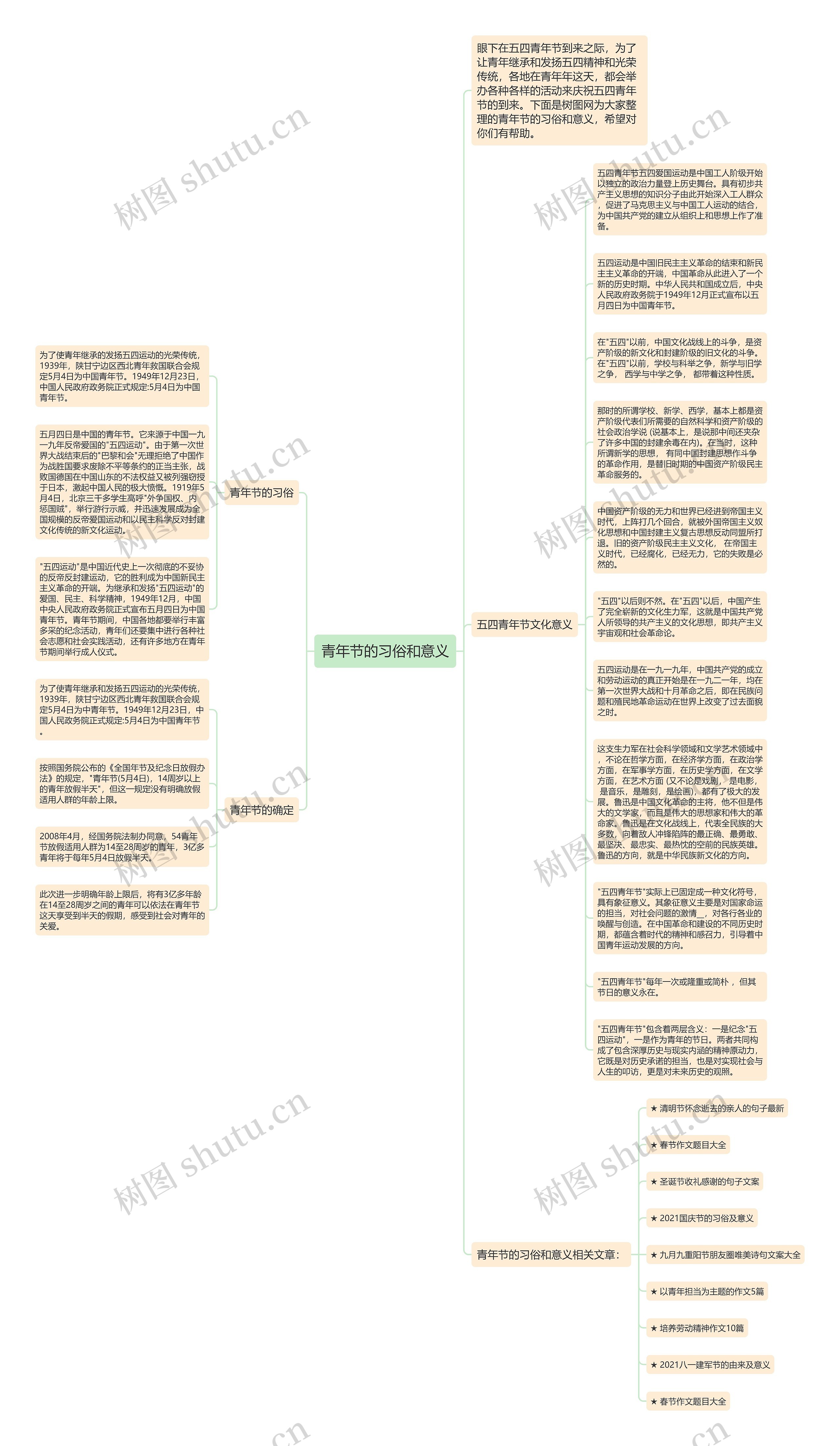 青年节的习俗和意义思维导图