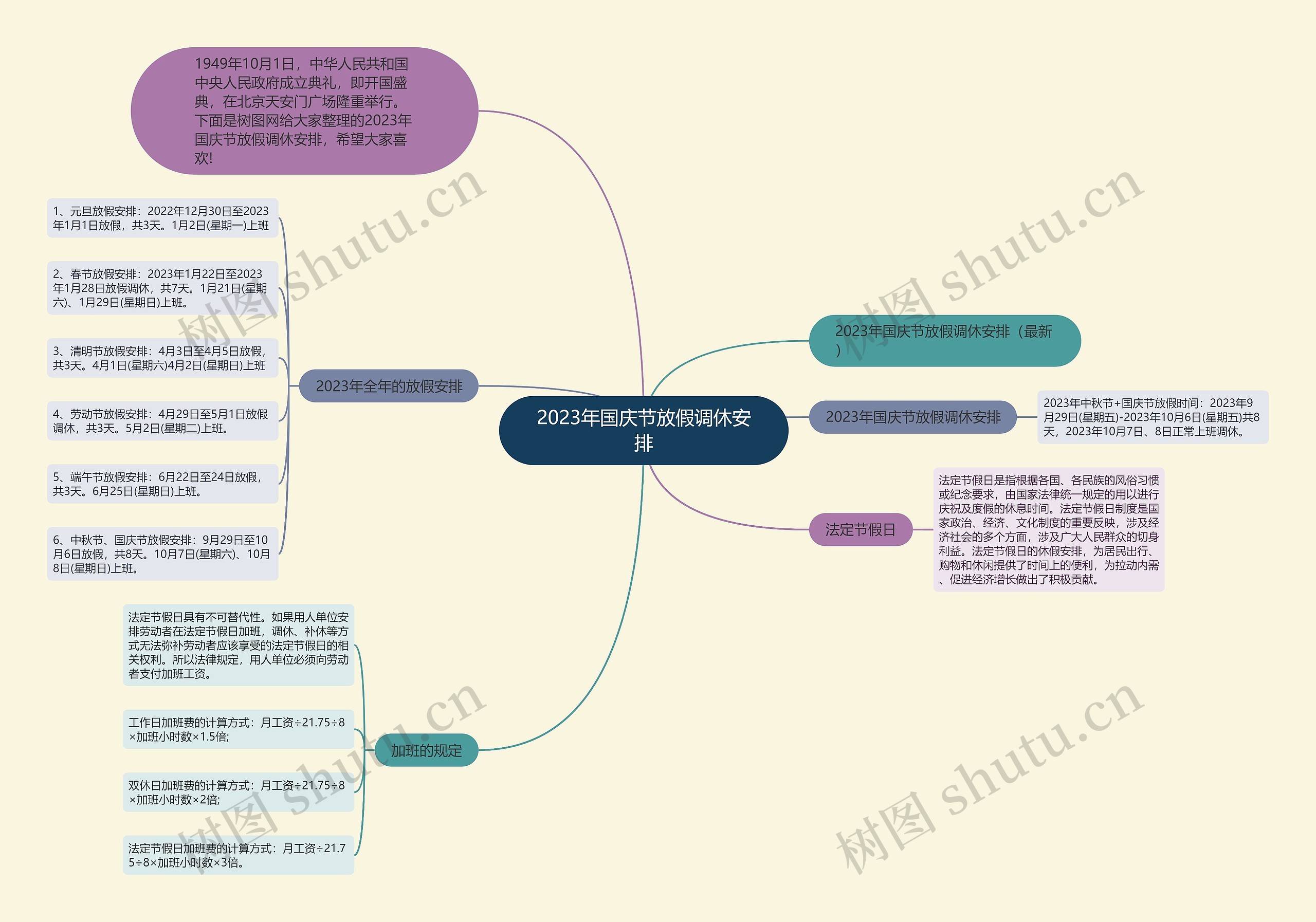 2023年国庆节放假调休安排思维导图