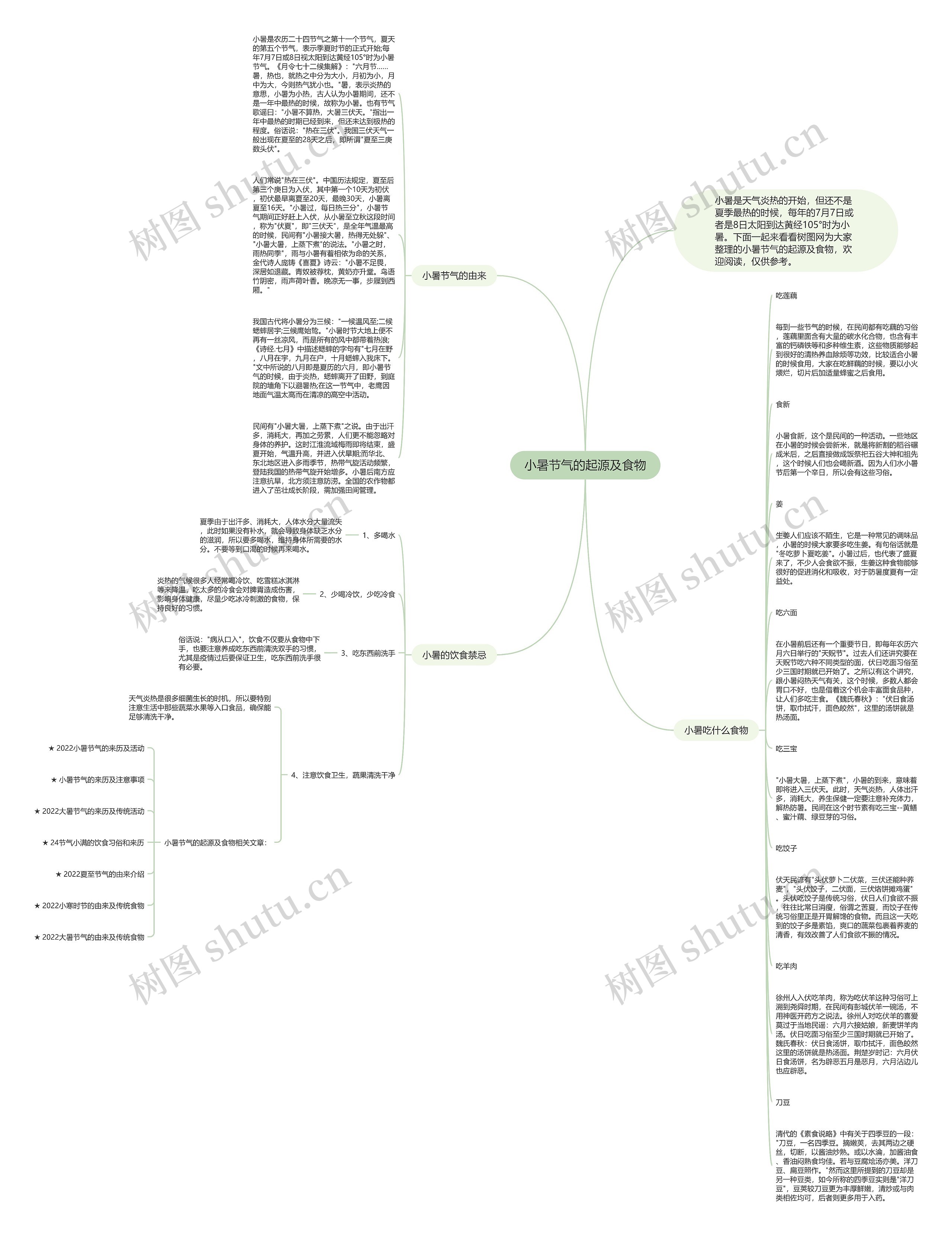 小暑节气的起源及食物思维导图