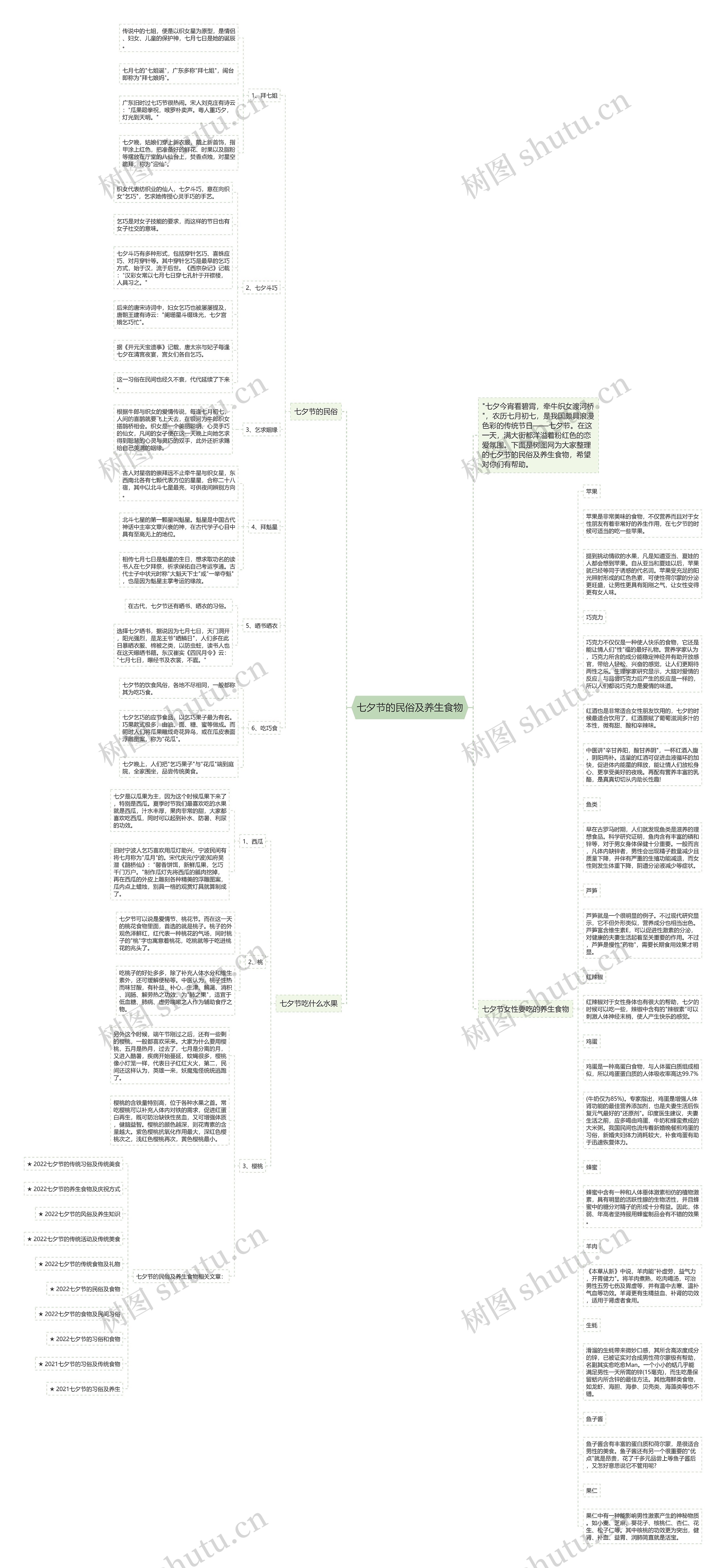 七夕节的民俗及养生食物思维导图