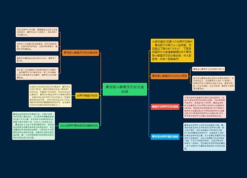 摩洛哥vs葡萄牙历史交锋战绩