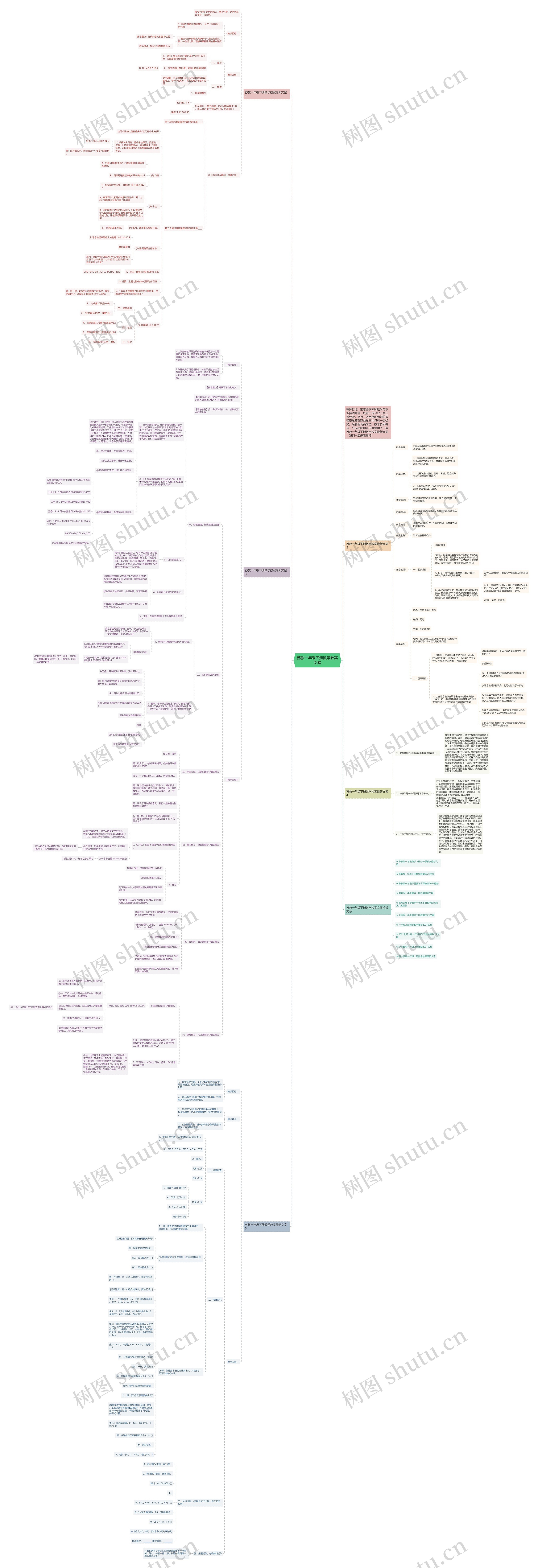 苏教一年级下册数学教案文案思维导图