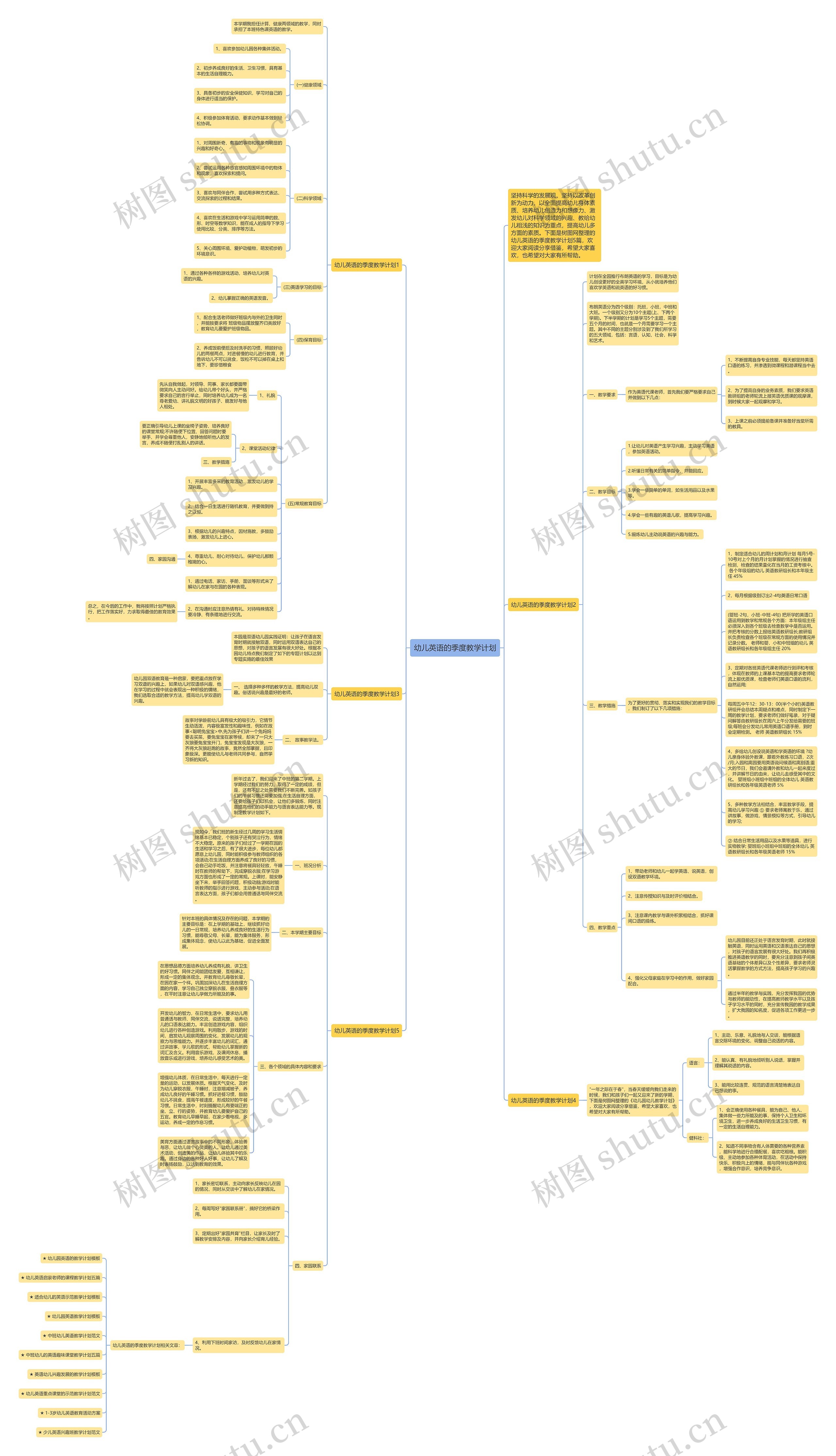 幼儿英语的季度教学计划思维导图高清图 幼儿英语的季度教学计划思维导图