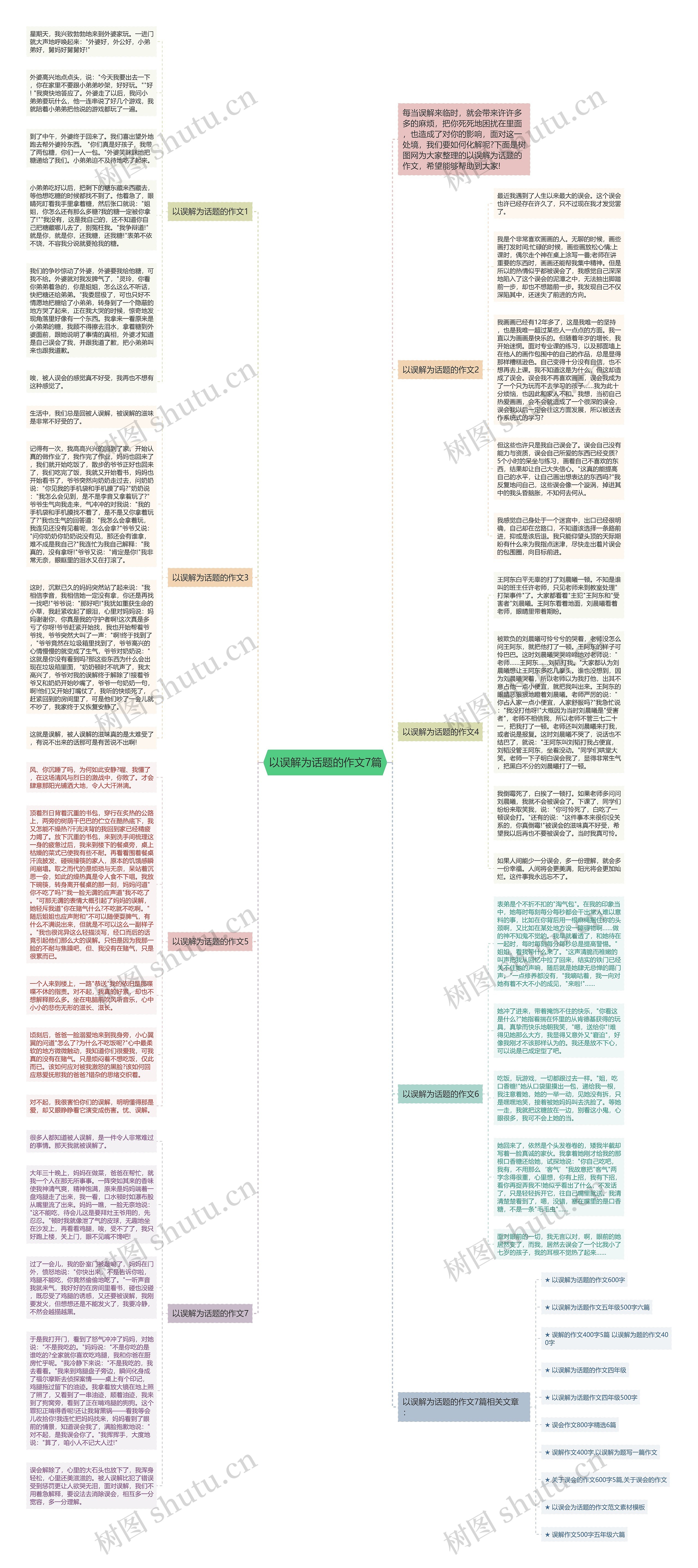 以误解为话题的作文7篇思维导图