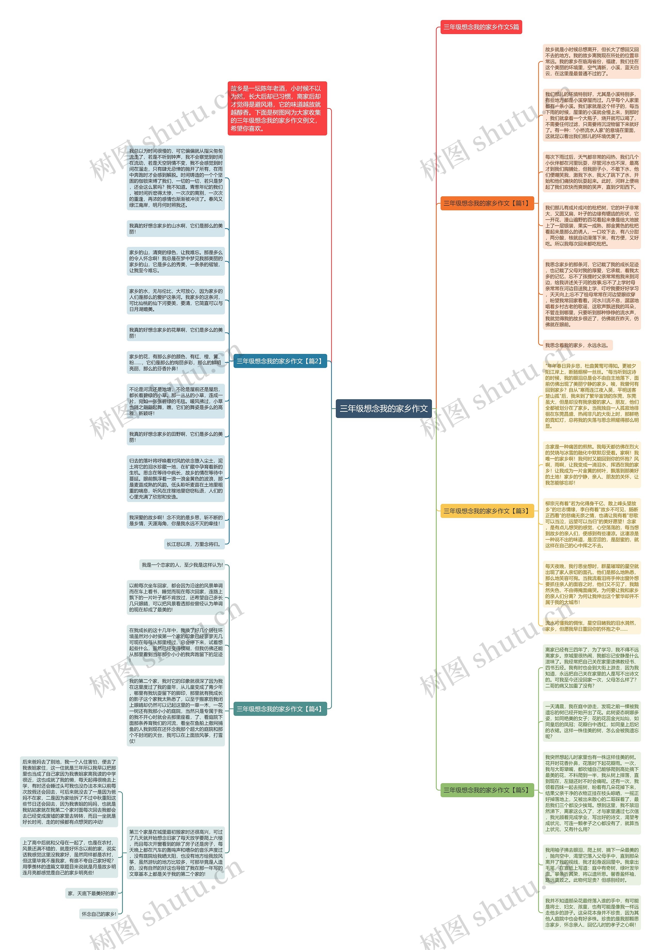 三年级想念我的家乡作文思维导图