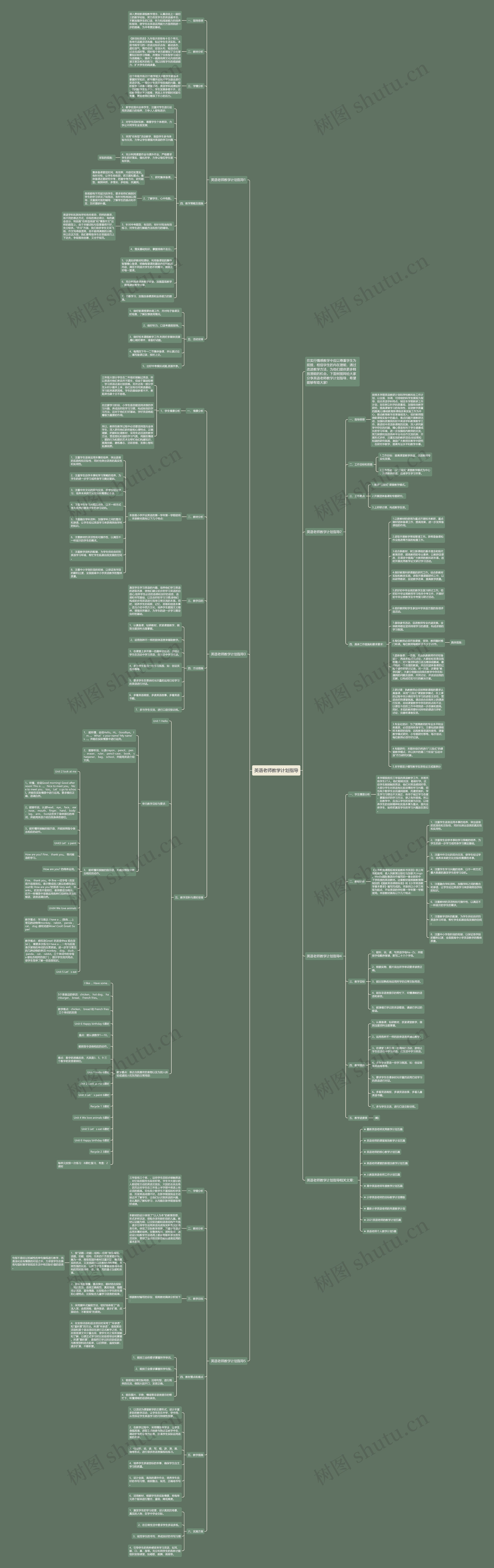 英语老师教学计划指导思维导图
