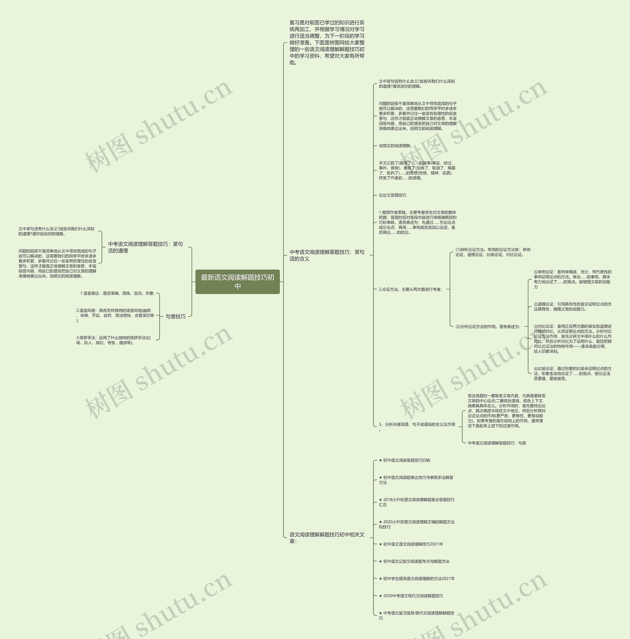 最新语文阅读解题技巧初中思维导图